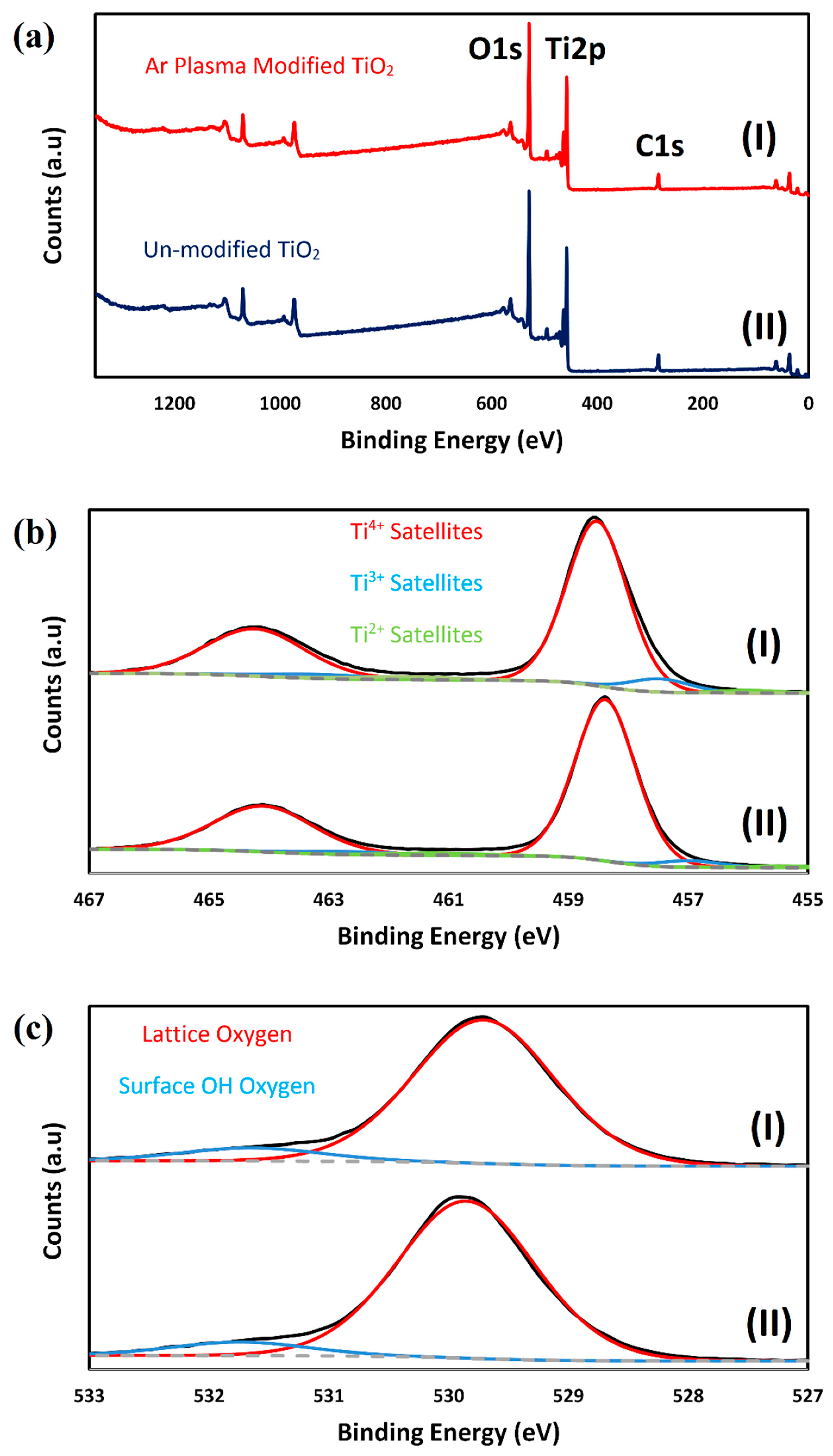 Molecules 24 00383 g005 Molecules 24 00383 g005
