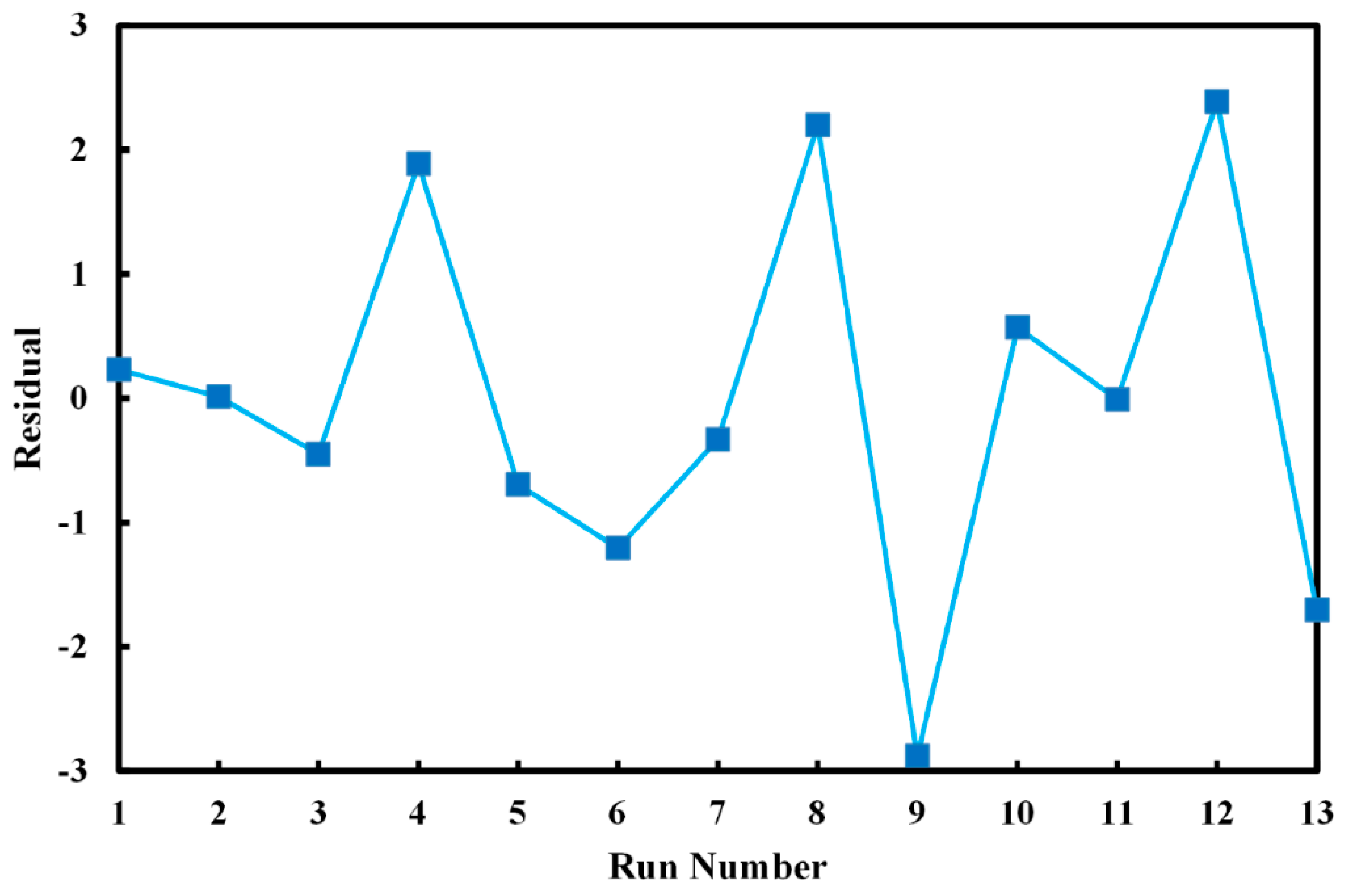 Molecules 24 00383 g006 Molecules 24 00383 g006