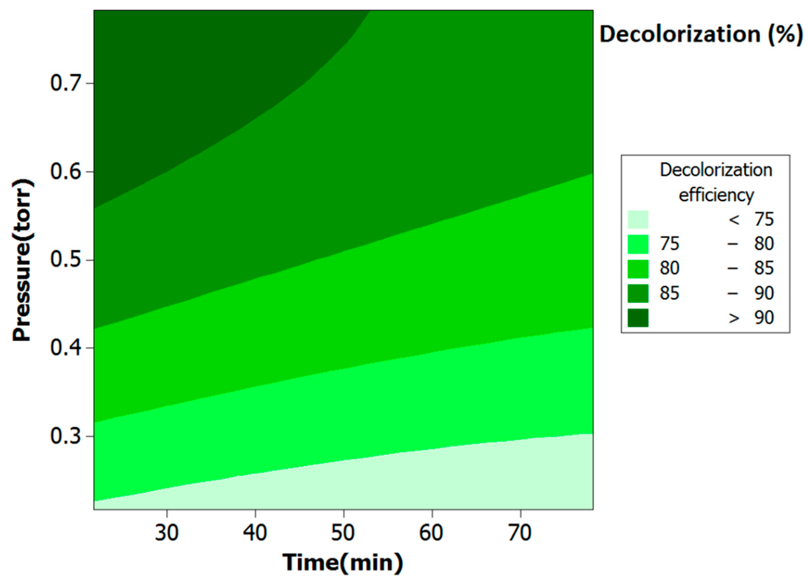 Molecules 24 00383 g007 Molecules 24 00383 g007