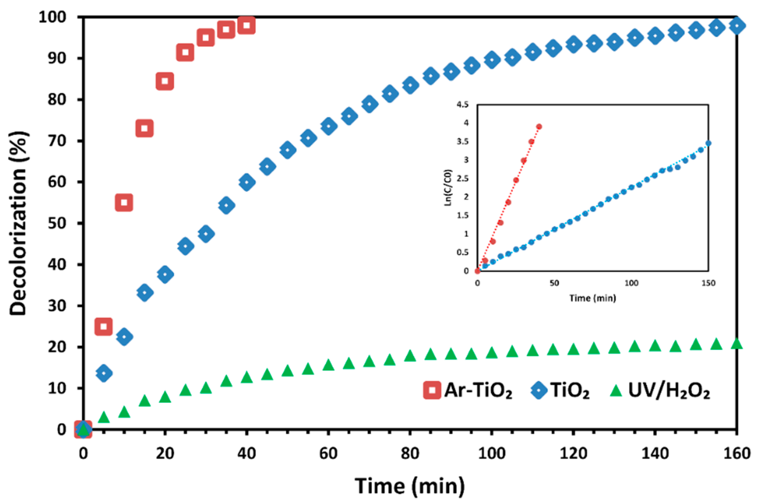 Molecules 24 00383 g008 Molecules 24 00383 g008