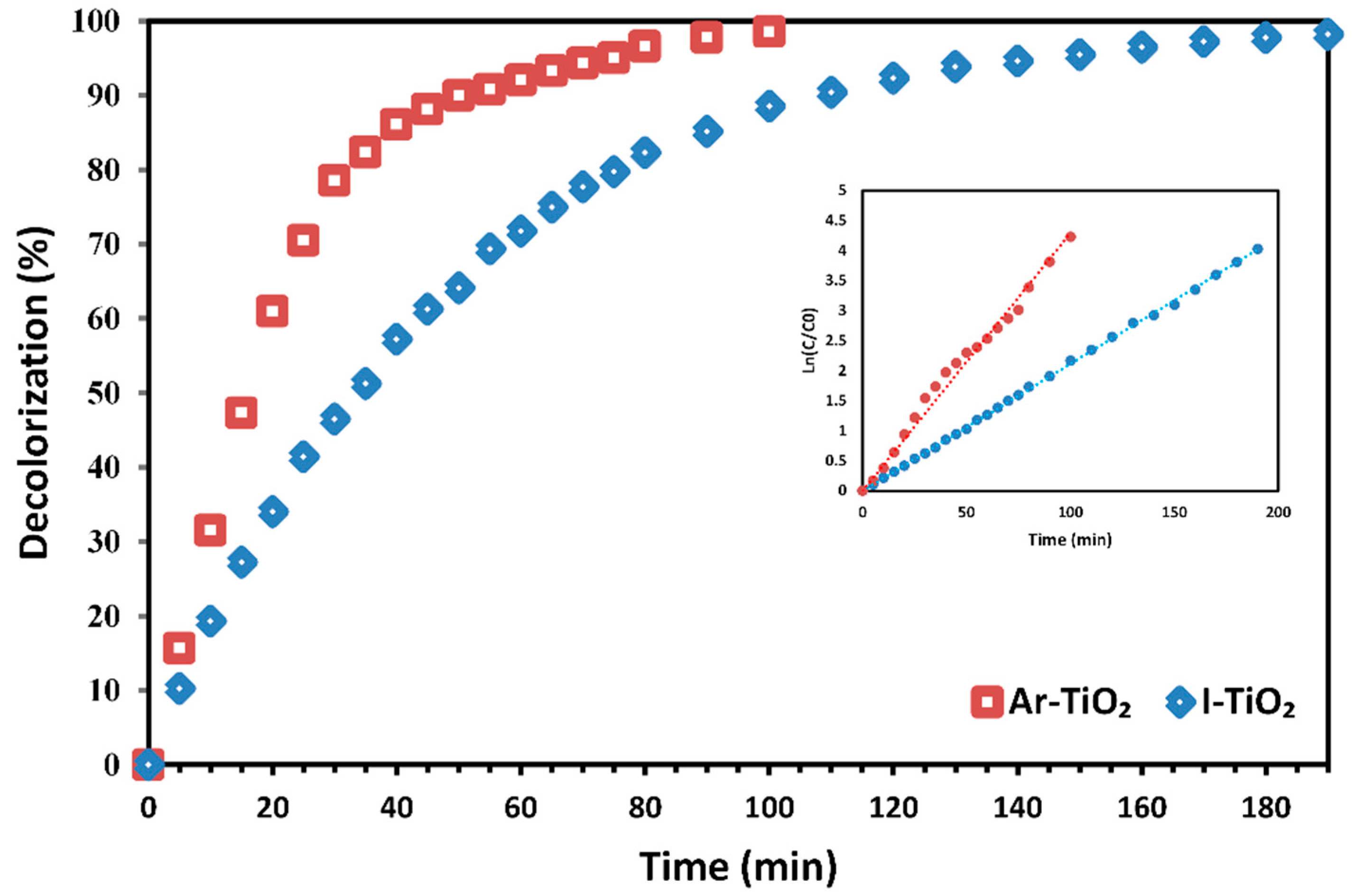 Molecules 24 00383 g010 Molecules 24 00383 g010