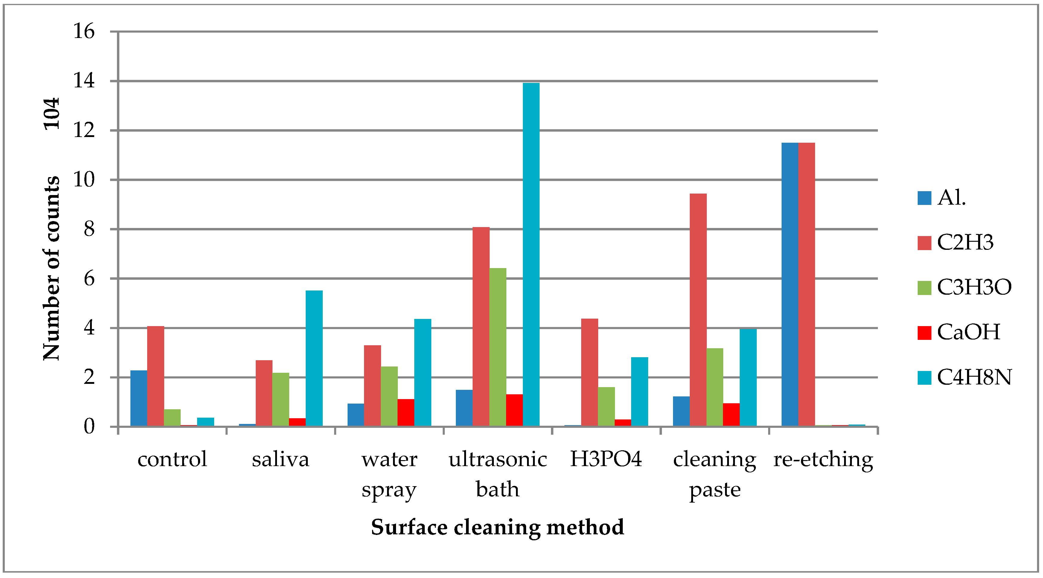 Molecules 24 00389 g004 Molecules 24 00389 g004