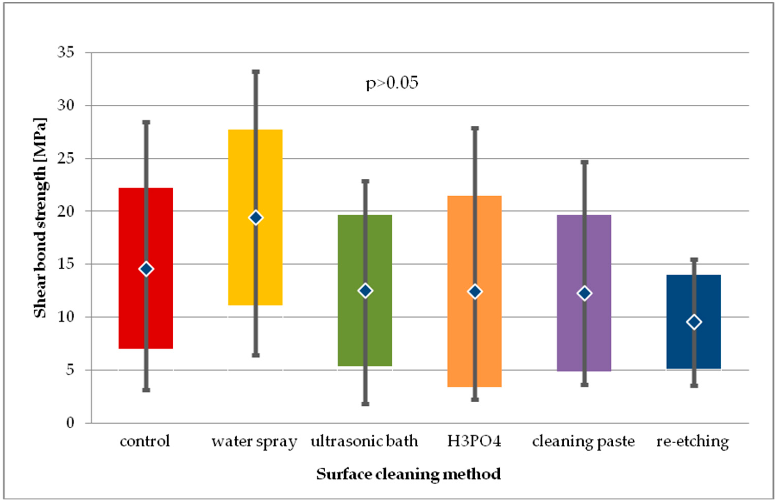 Molecules 24 00389 g007 Molecules 24 00389 g007