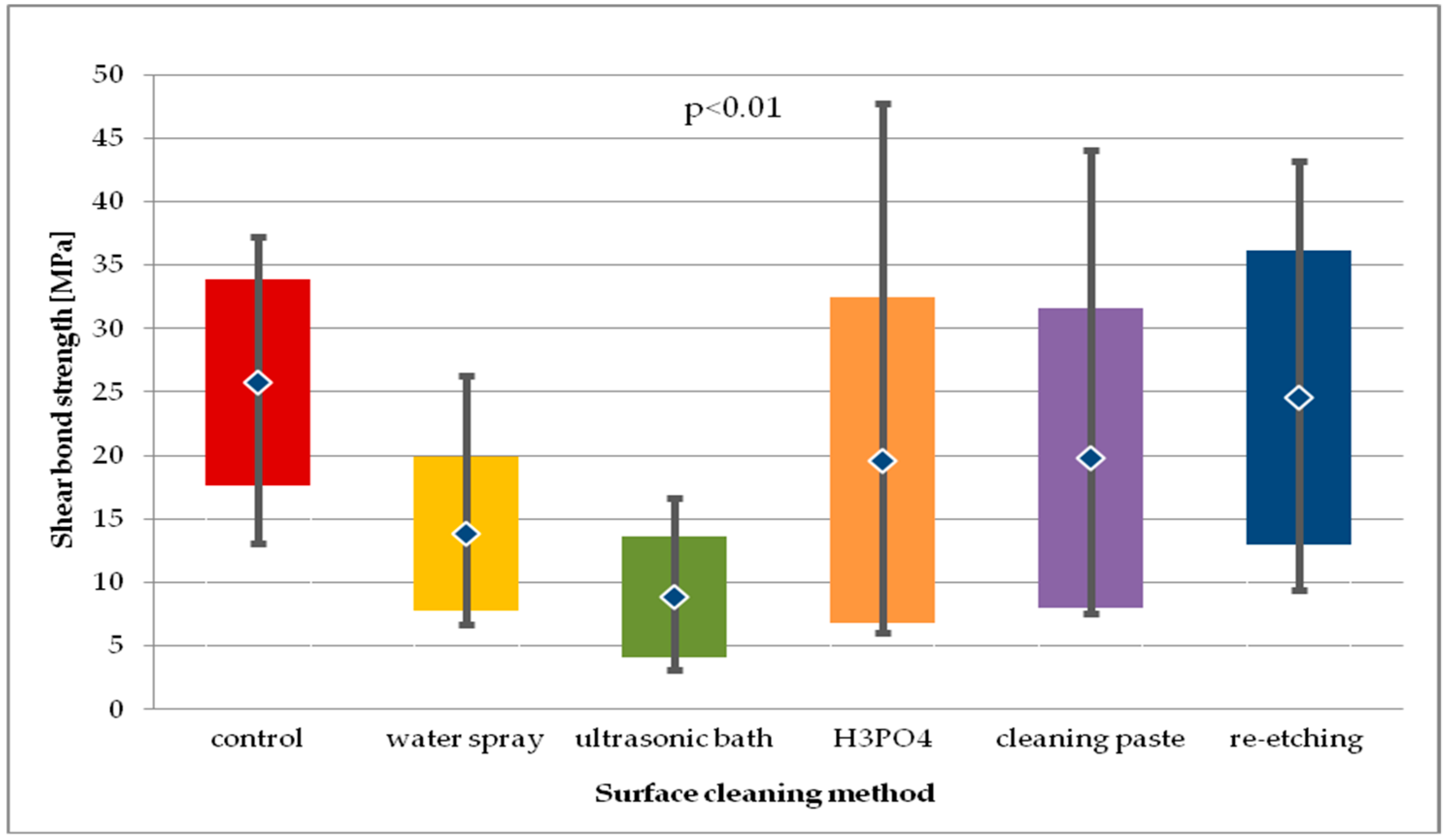 Molecules 24 00389 g009 Molecules 24 00389 g009