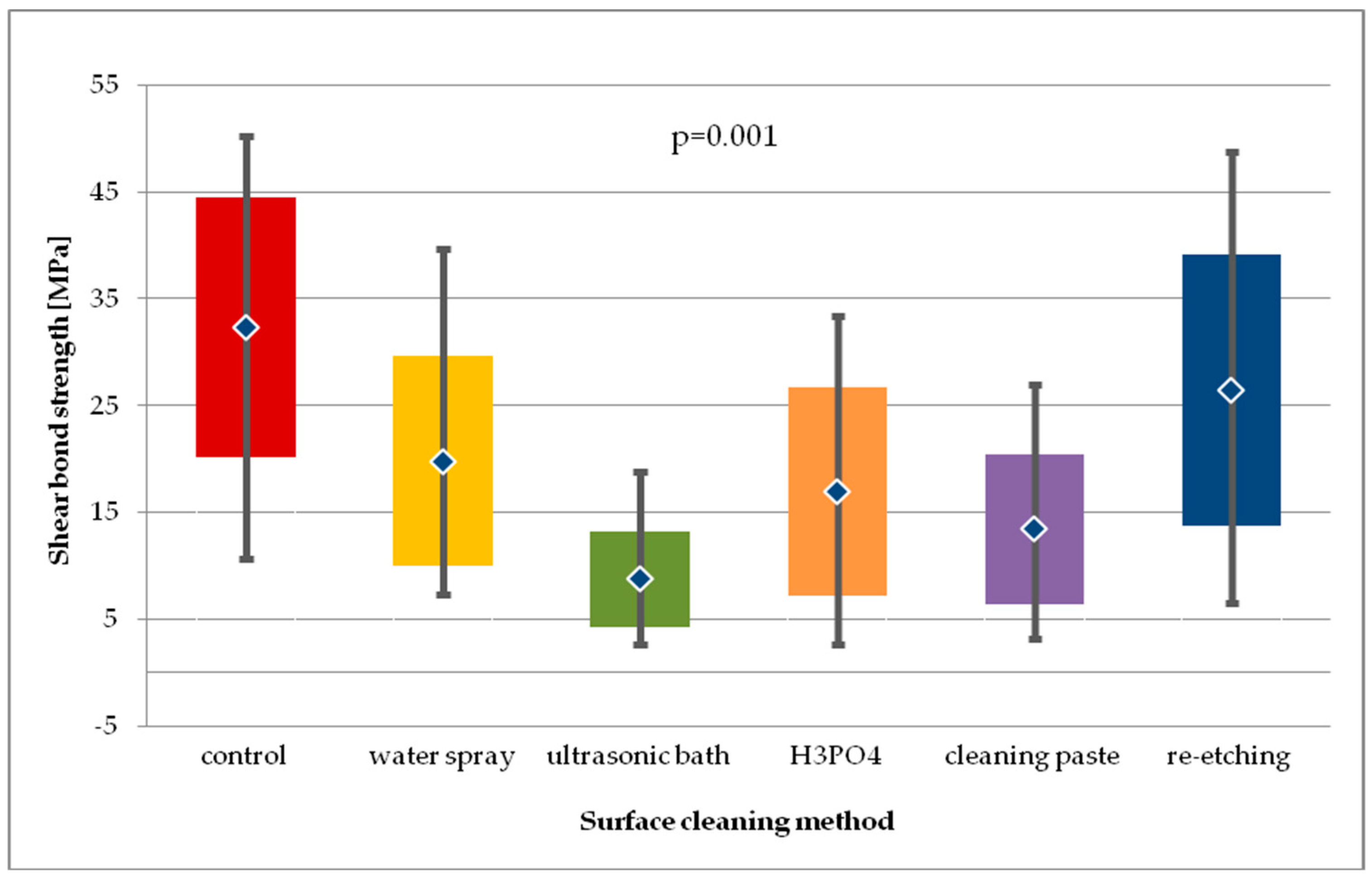 Molecules 24 00389 g010 Molecules 24 00389 g010