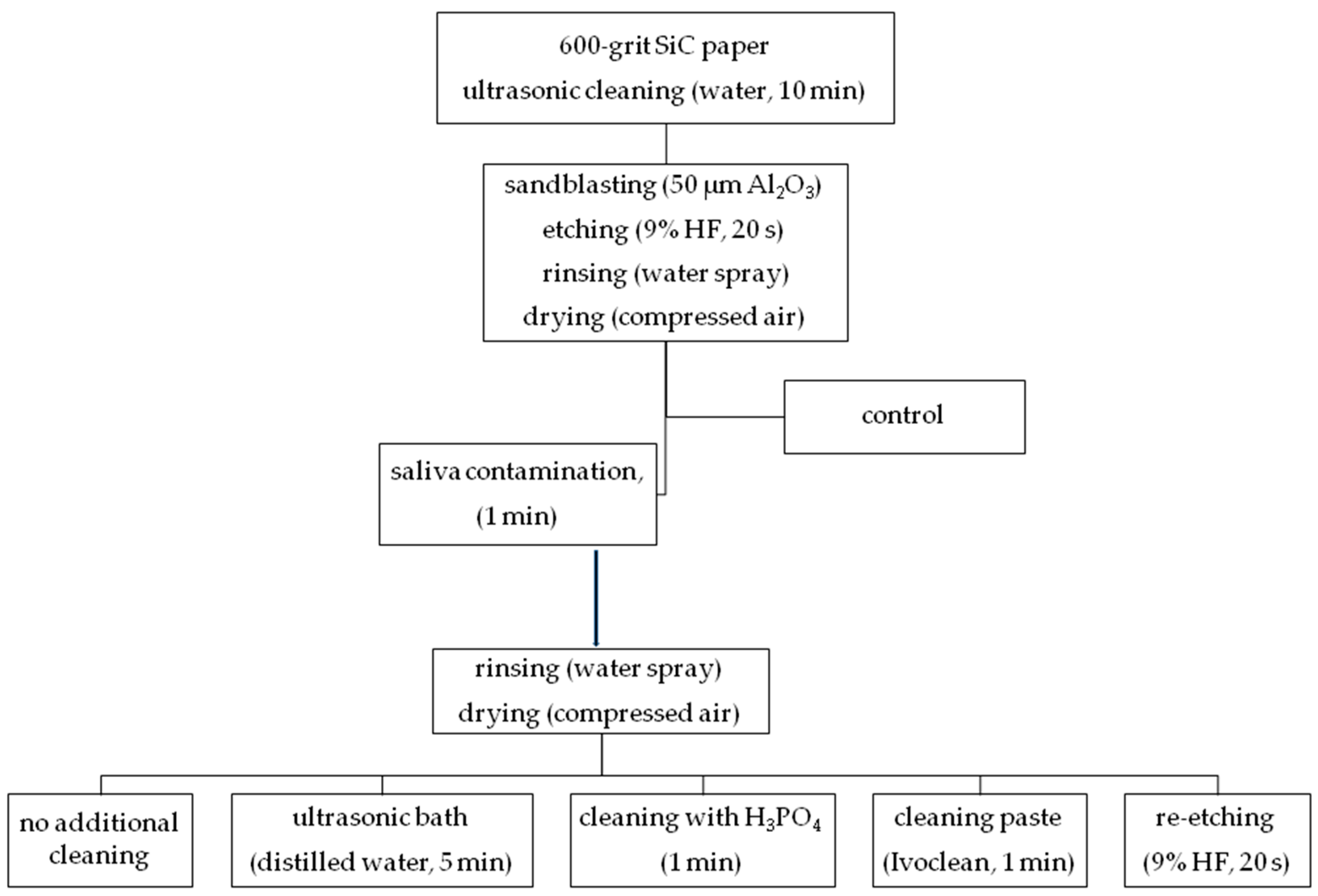 Molecules 24 00389 g011 Molecules 24 00389 g011