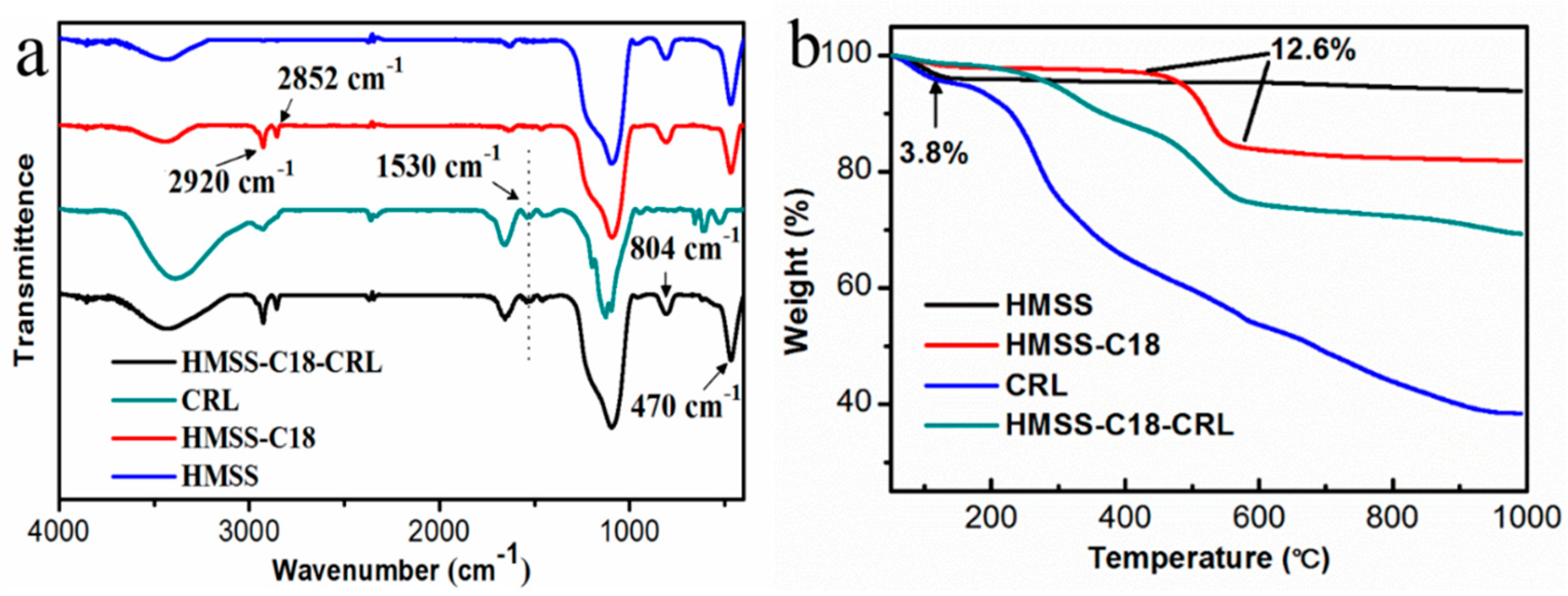 Molecules 24 00395 g002 Molecules 24 00395 g002