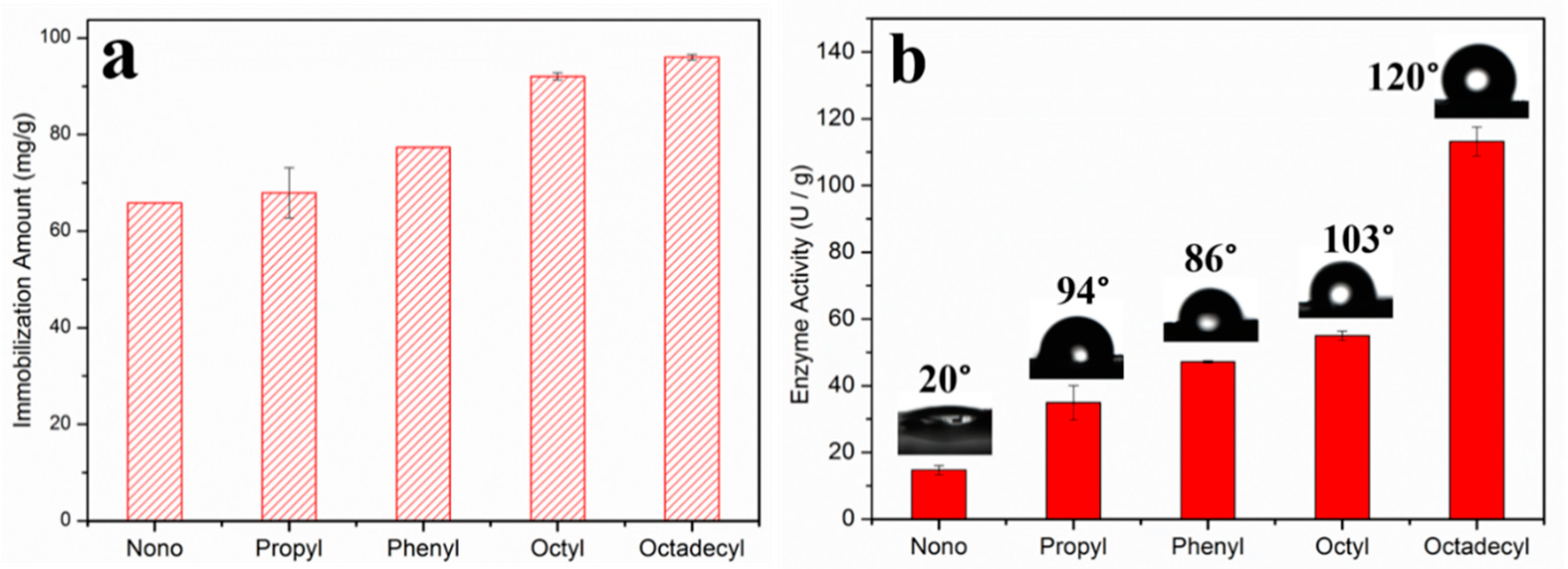 Molecules 24 00395 g003 Molecules 24 00395 g003