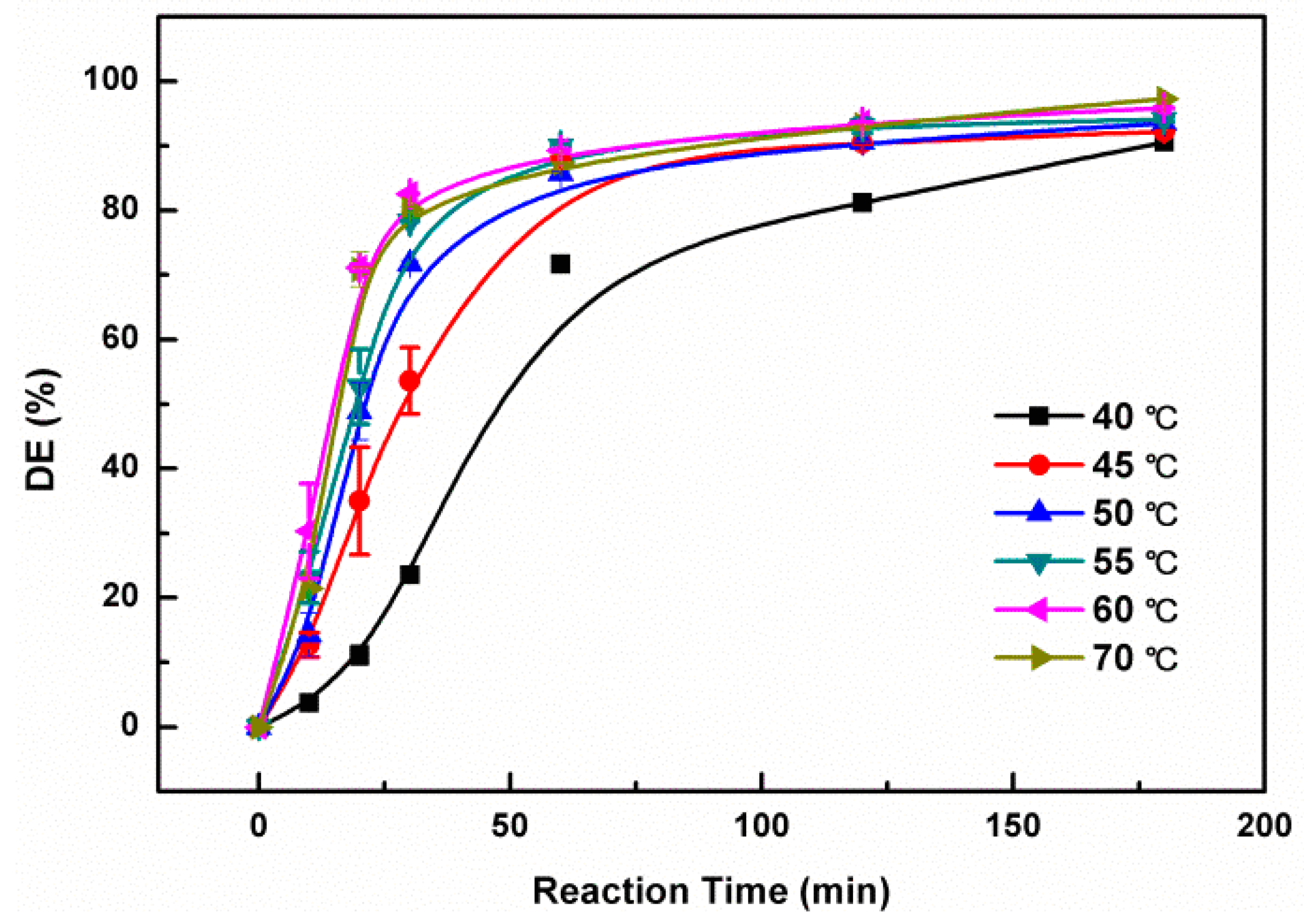 Molecules 24 00395 g005 Molecules 24 00395 g005