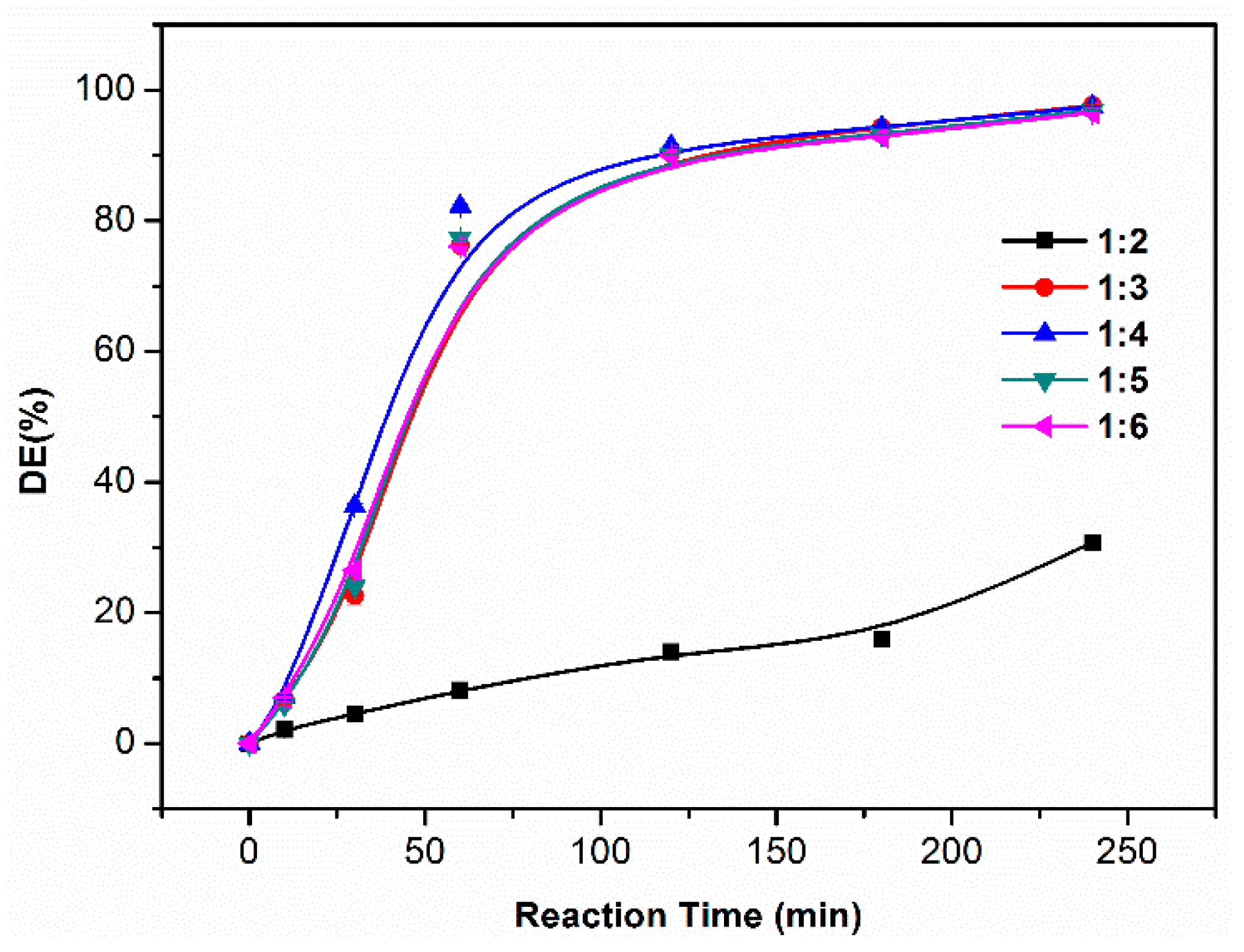 Molecules 24 00395 g006 Molecules 24 00395 g006