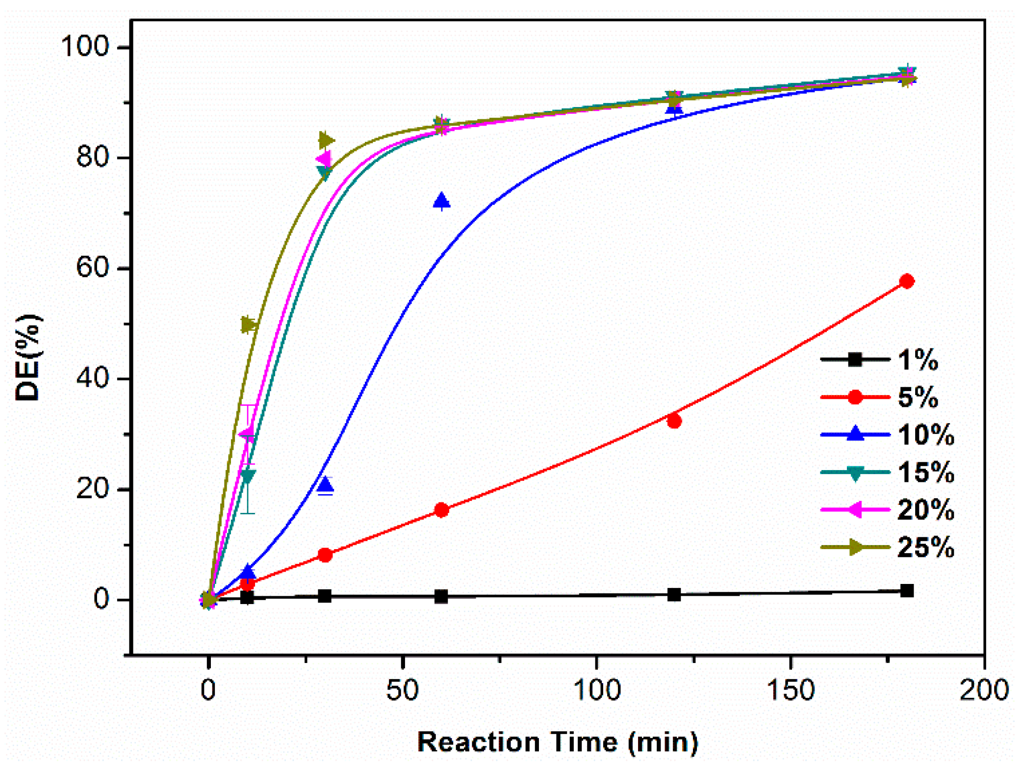 Molecules 24 00395 g007 Molecules 24 00395 g007