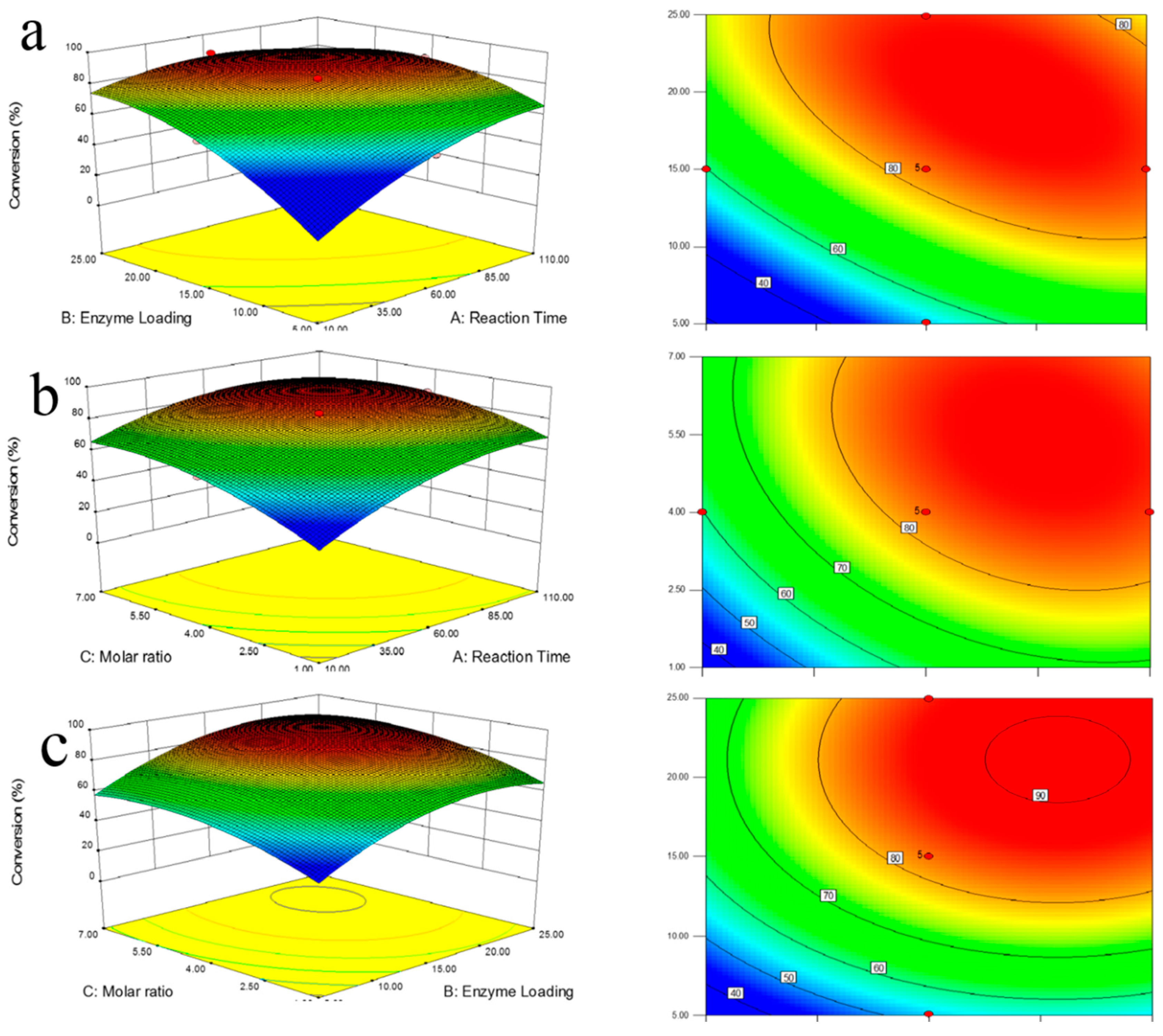 Molecules 24 00395 g008 Molecules 24 00395 g008