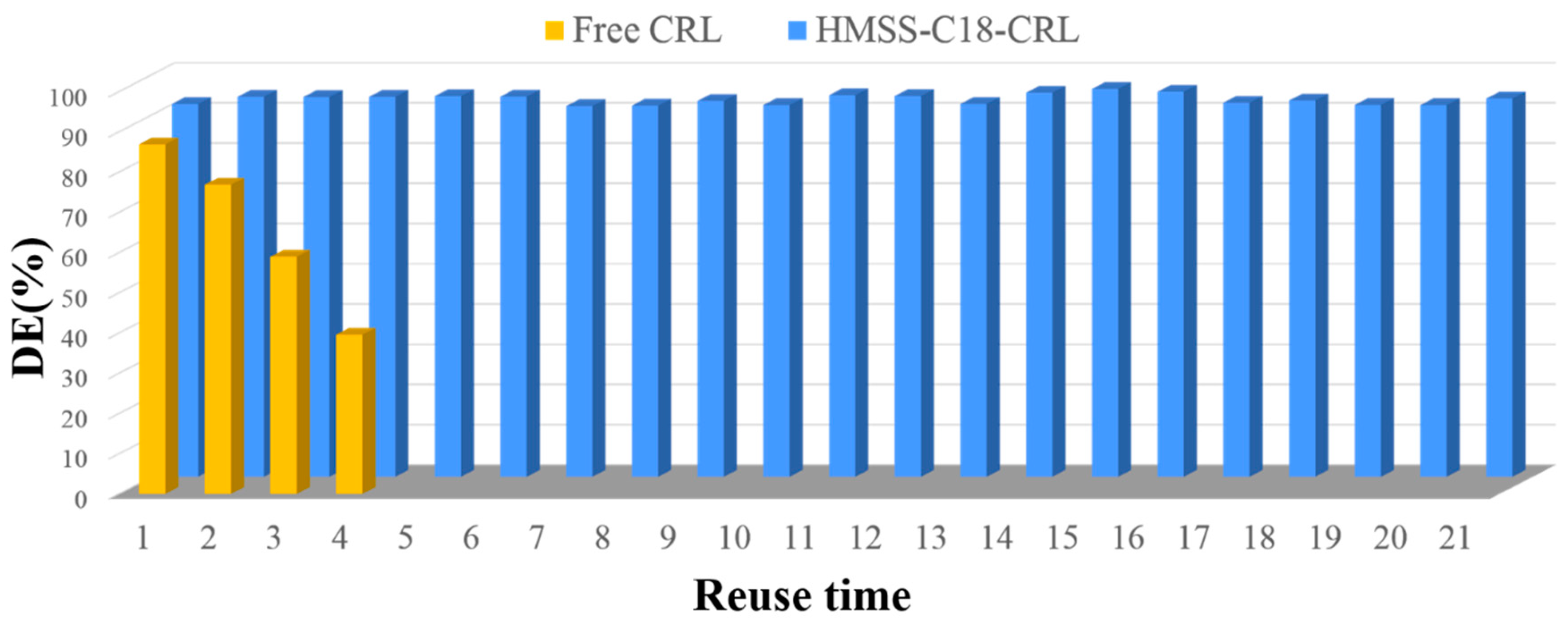 Molecules 24 00395 g009 Molecules 24 00395 g009