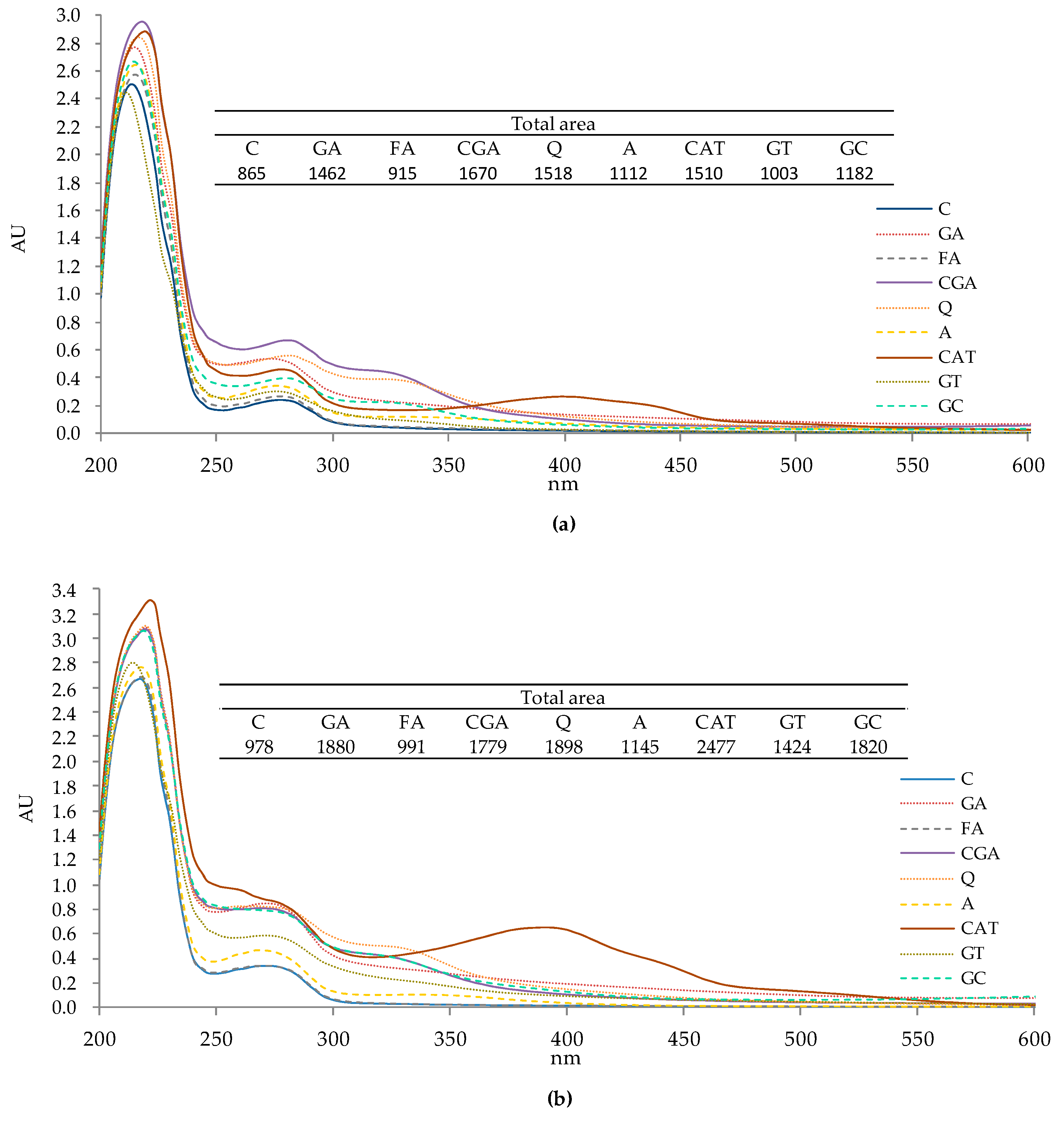 Molecules 24 00408 g001 Molecules 24 00408 g001
