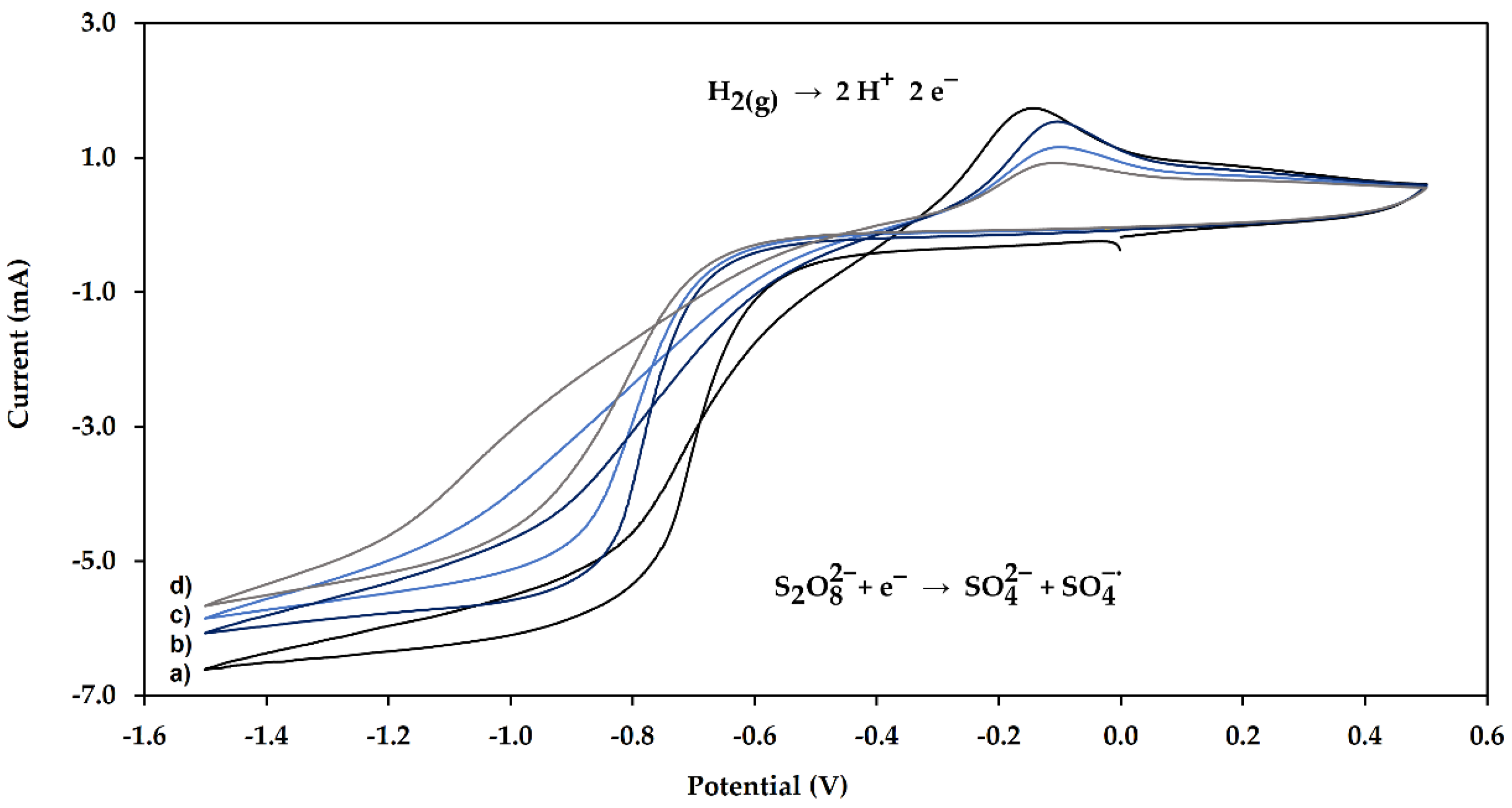 Molecules 24 00430 g001 Molecules 24 00430 g001