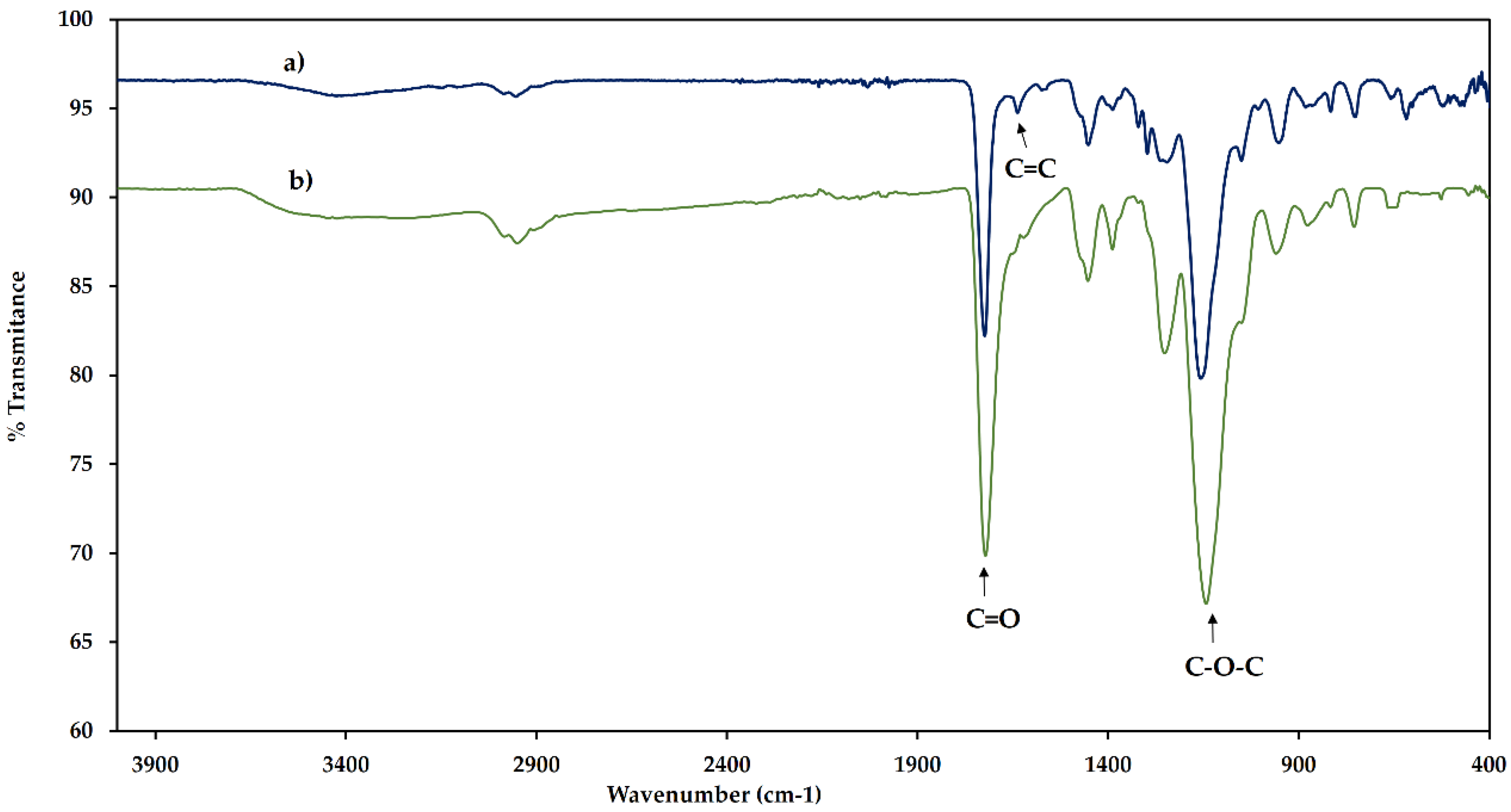 Molecules 24 00430 g002 Molecules 24 00430 g002