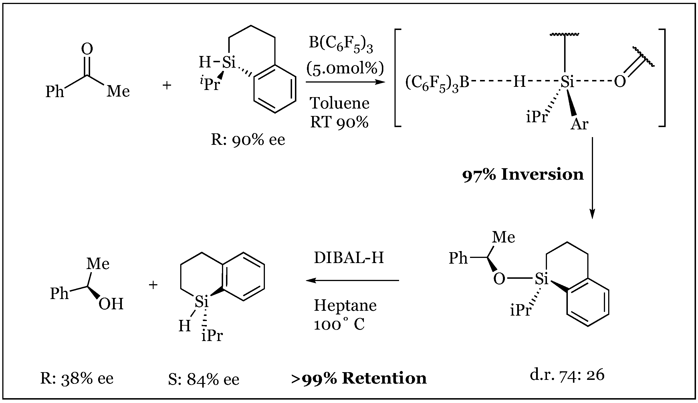 Molecules 24 00432 g036 Molecules 24 00432 g036