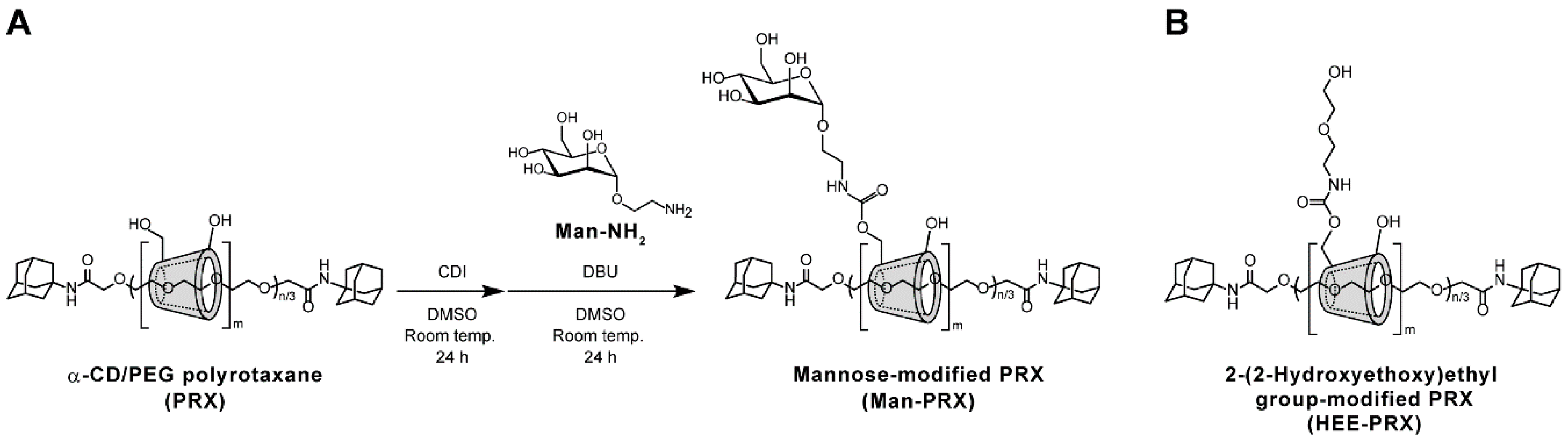 Molecules 24 00439 g001 Molecules 24 00439 g001