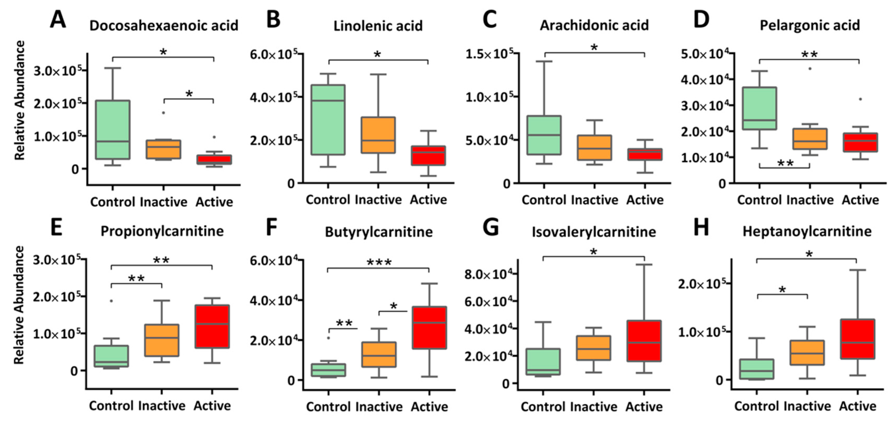 Molecules 24 00449 g003