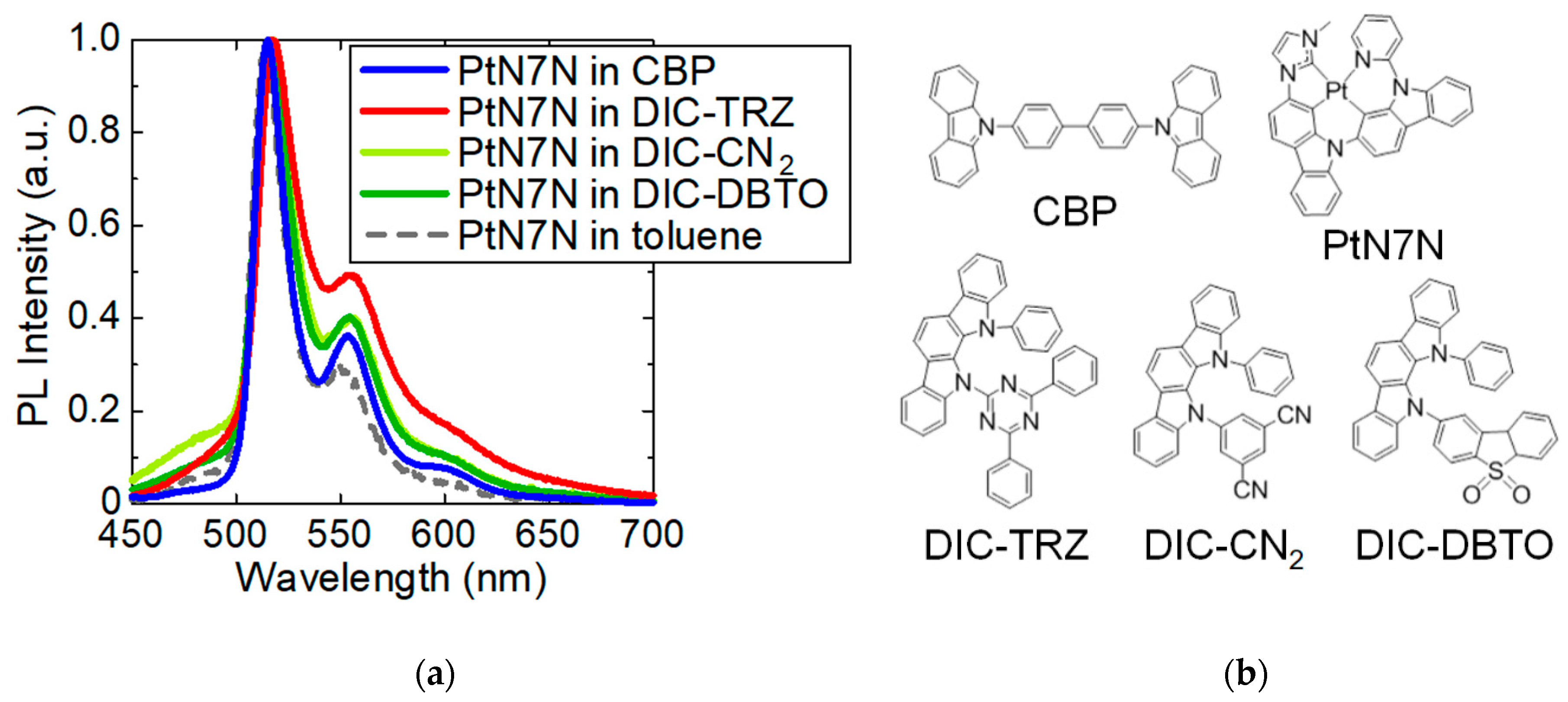 Molecules 24 00454 g001