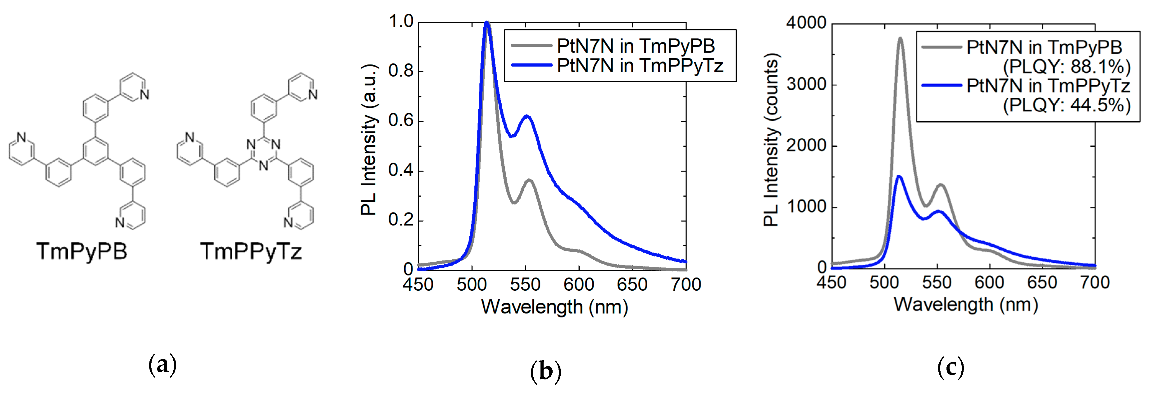 Molecules 24 00454 g003