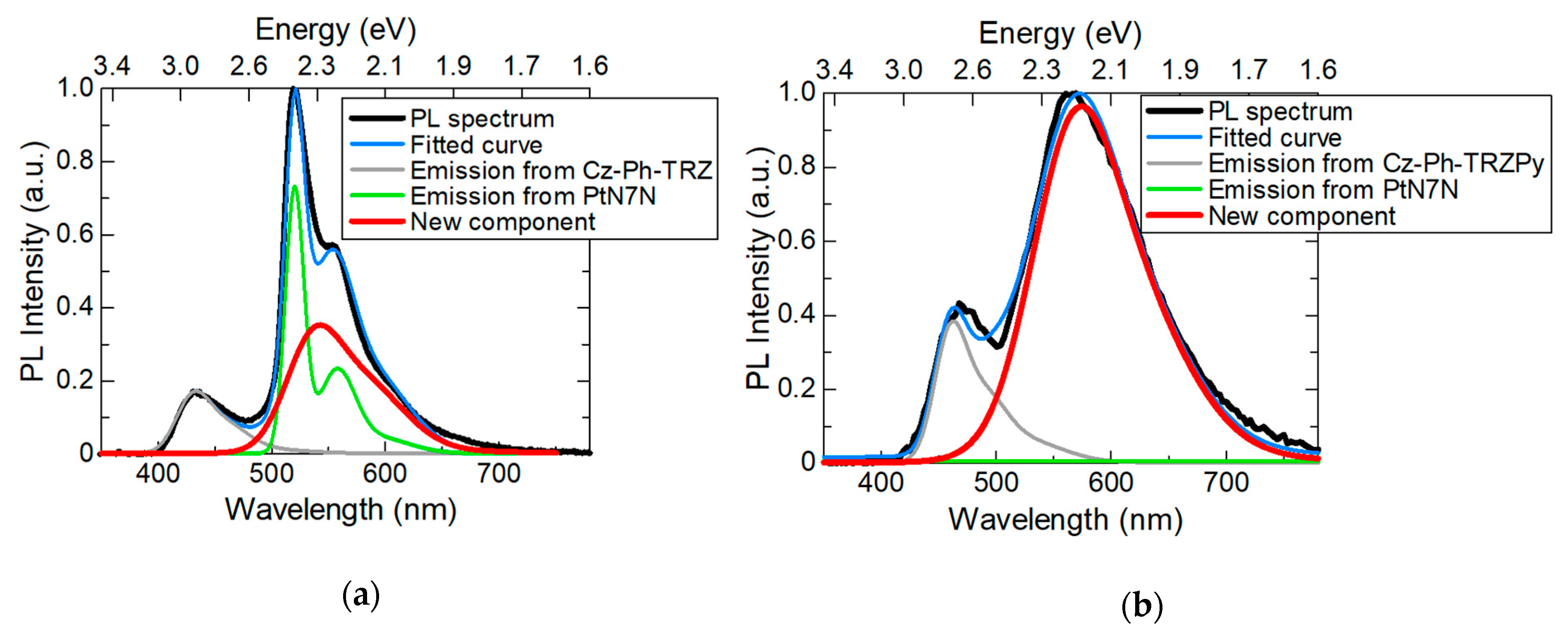 Molecules 24 00454 g006