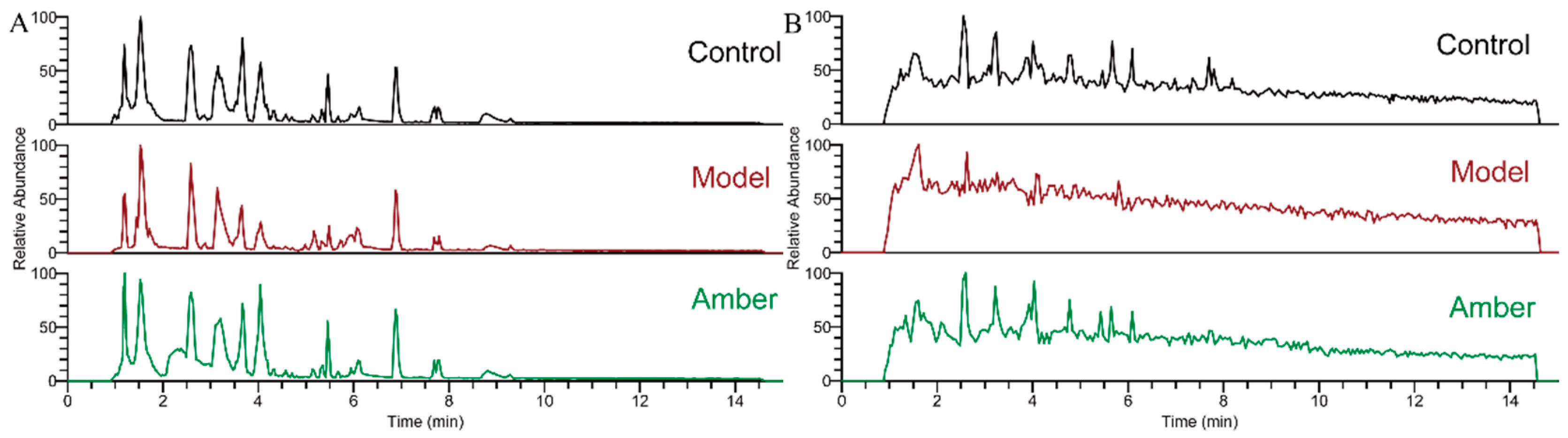 Molecules 24 00460 g003