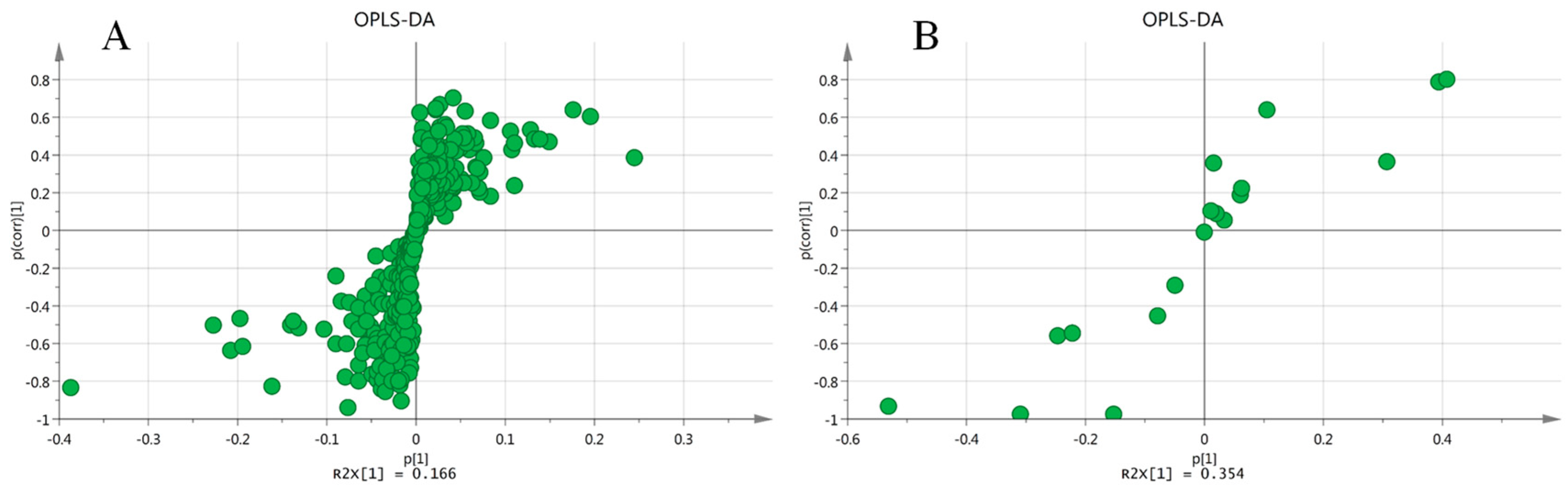 Molecules 24 00460 g006