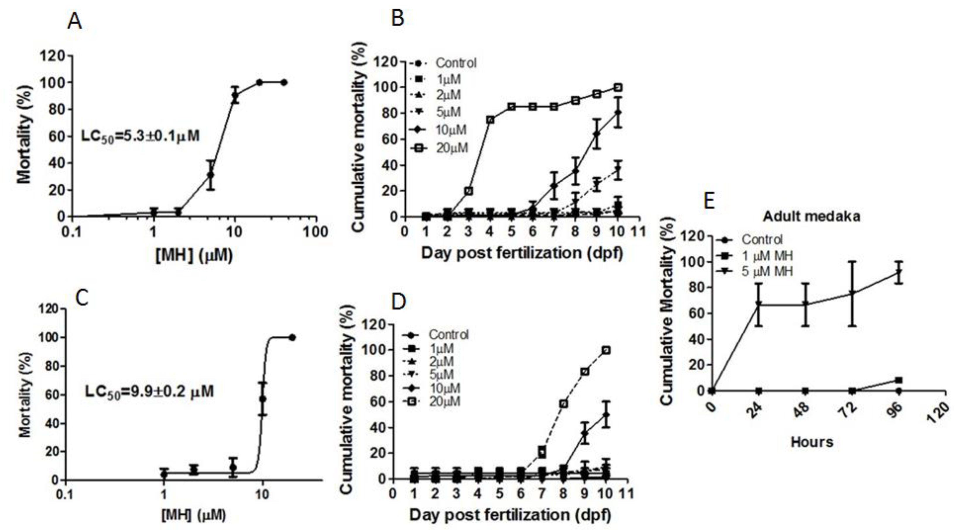 Molecules 24 00475 g001 Molecules 24 00475 g001
