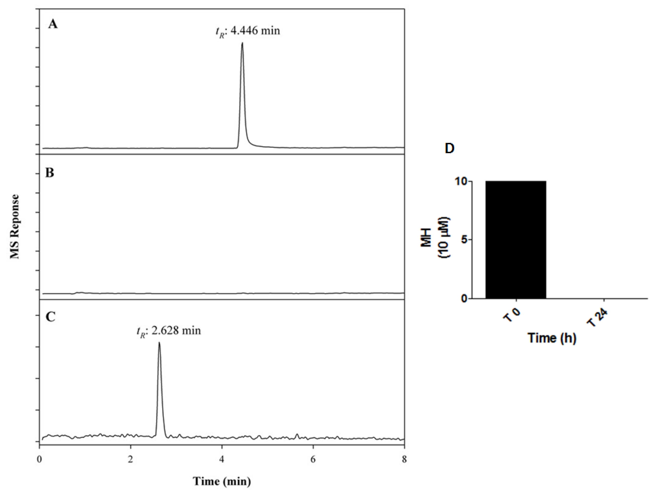 Molecules 24 00475 g002 Molecules 24 00475 g002