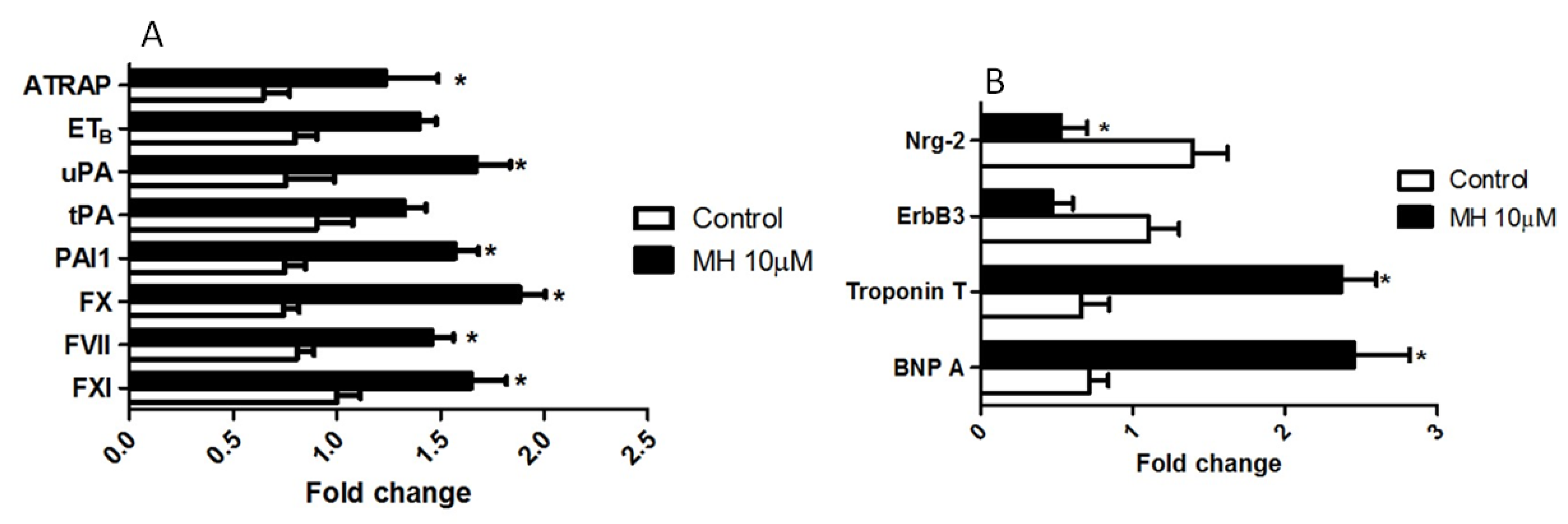 Molecules 24 00475 g005 Molecules 24 00475 g005