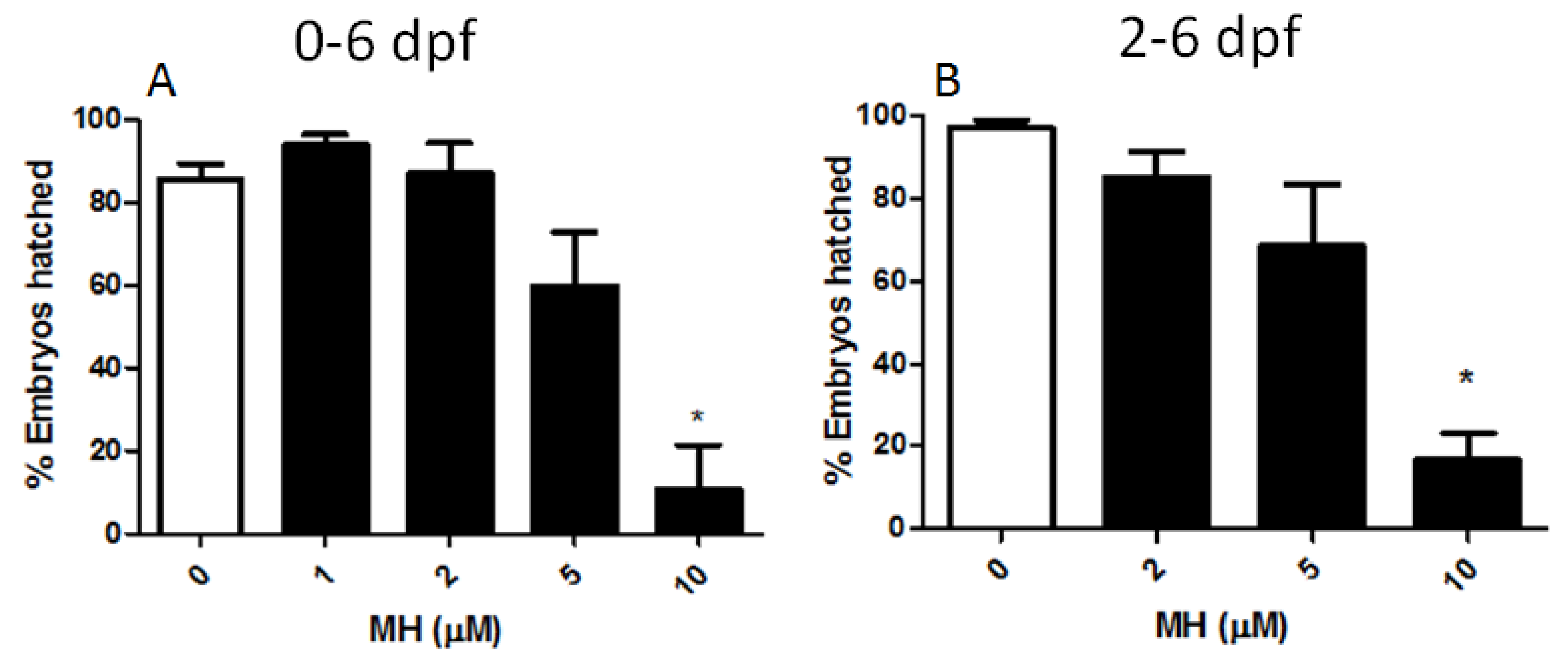 Molecules 24 00475 g007 Molecules 24 00475 g007