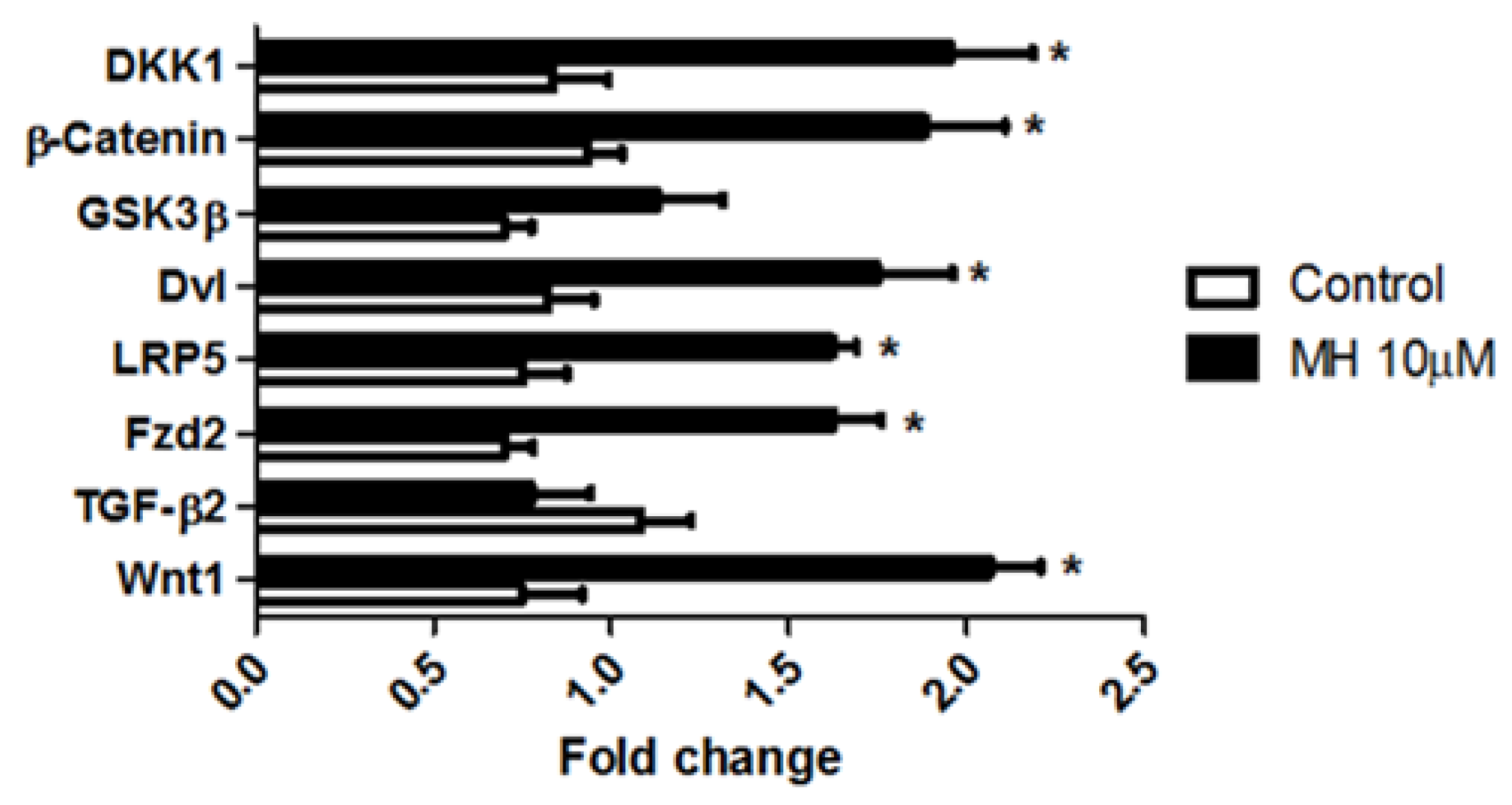 Molecules 24 00475 g008 Molecules 24 00475 g008