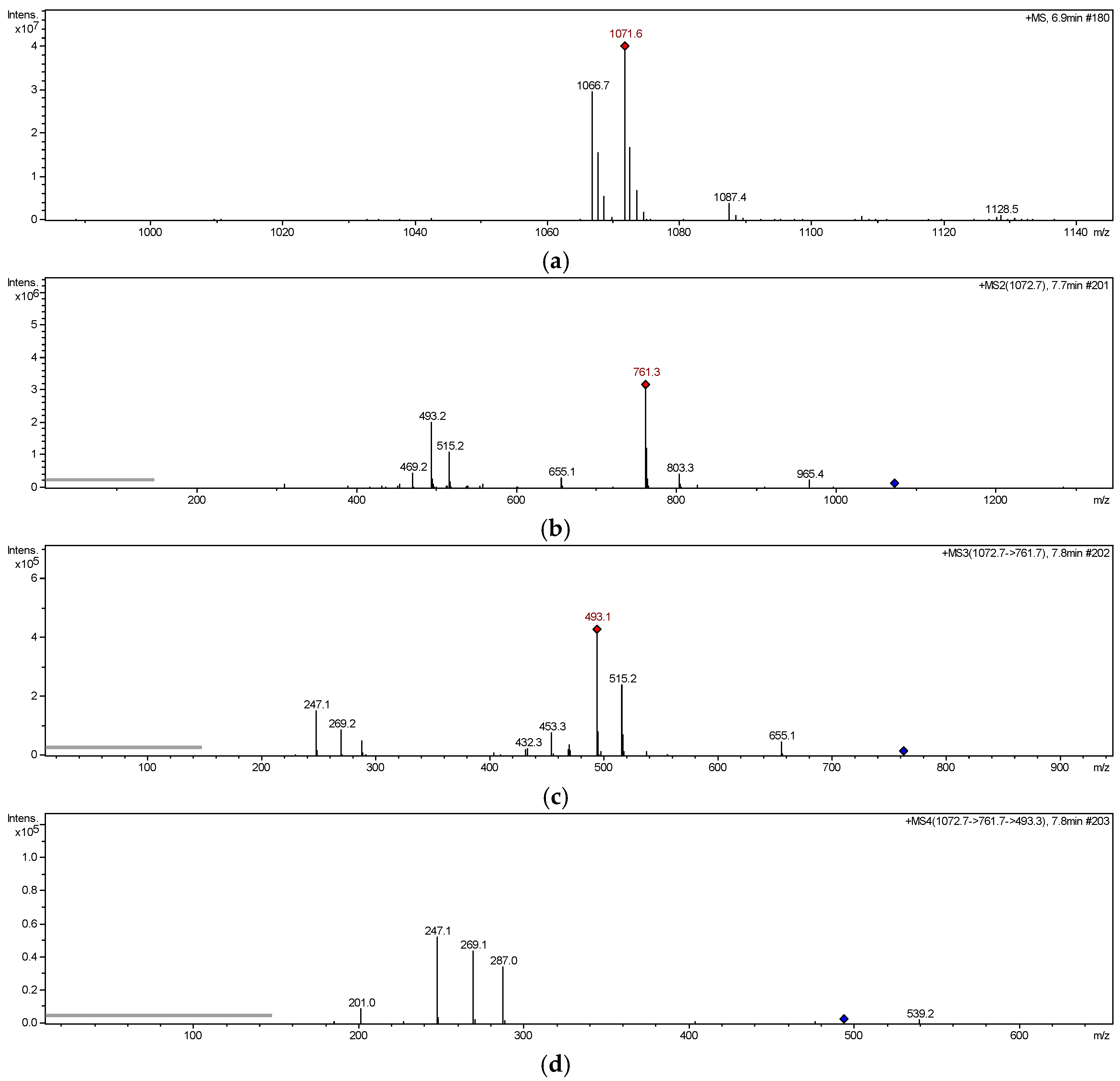 Molecules 24 00525 g003