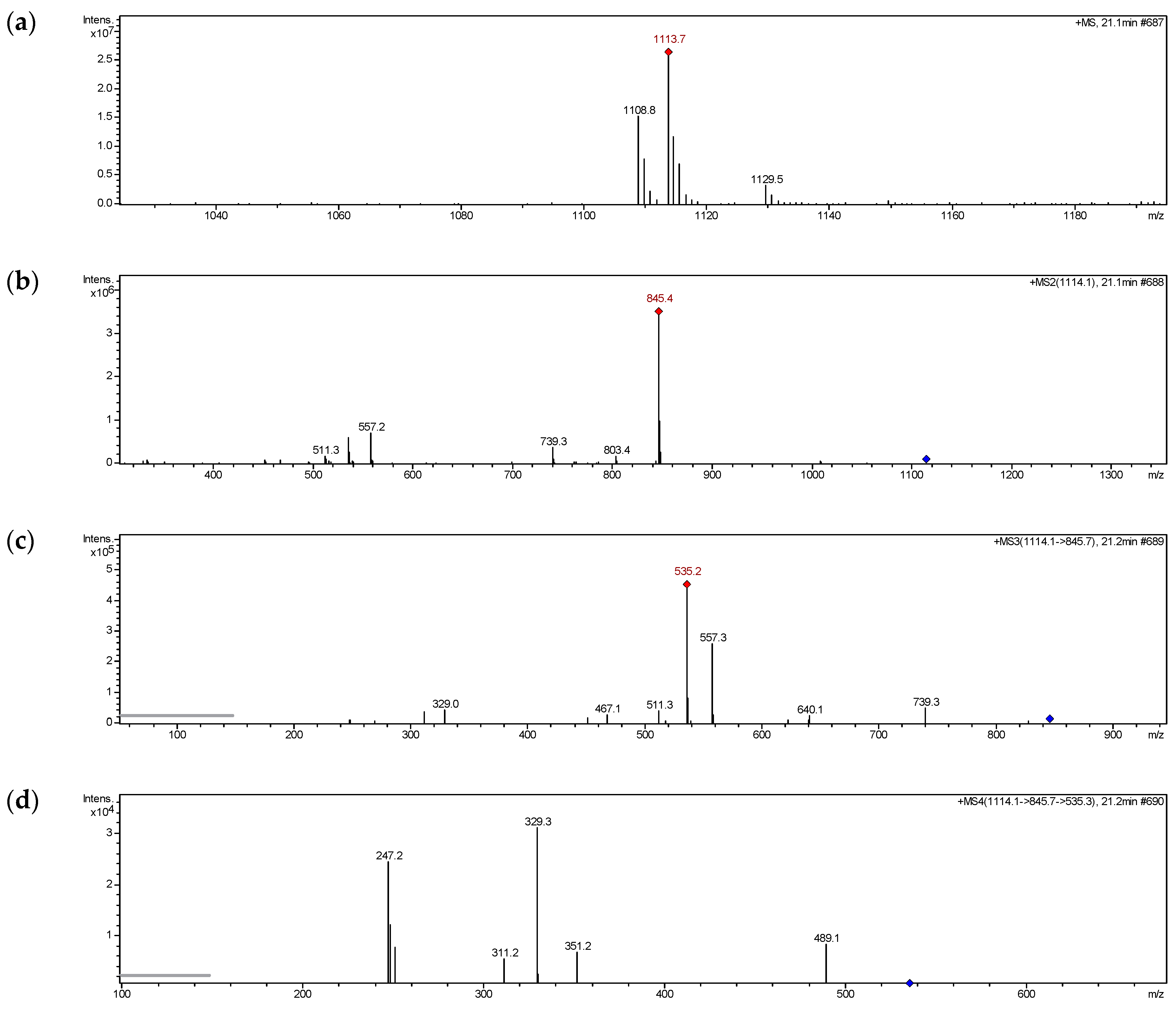Molecules 24 00525 g005