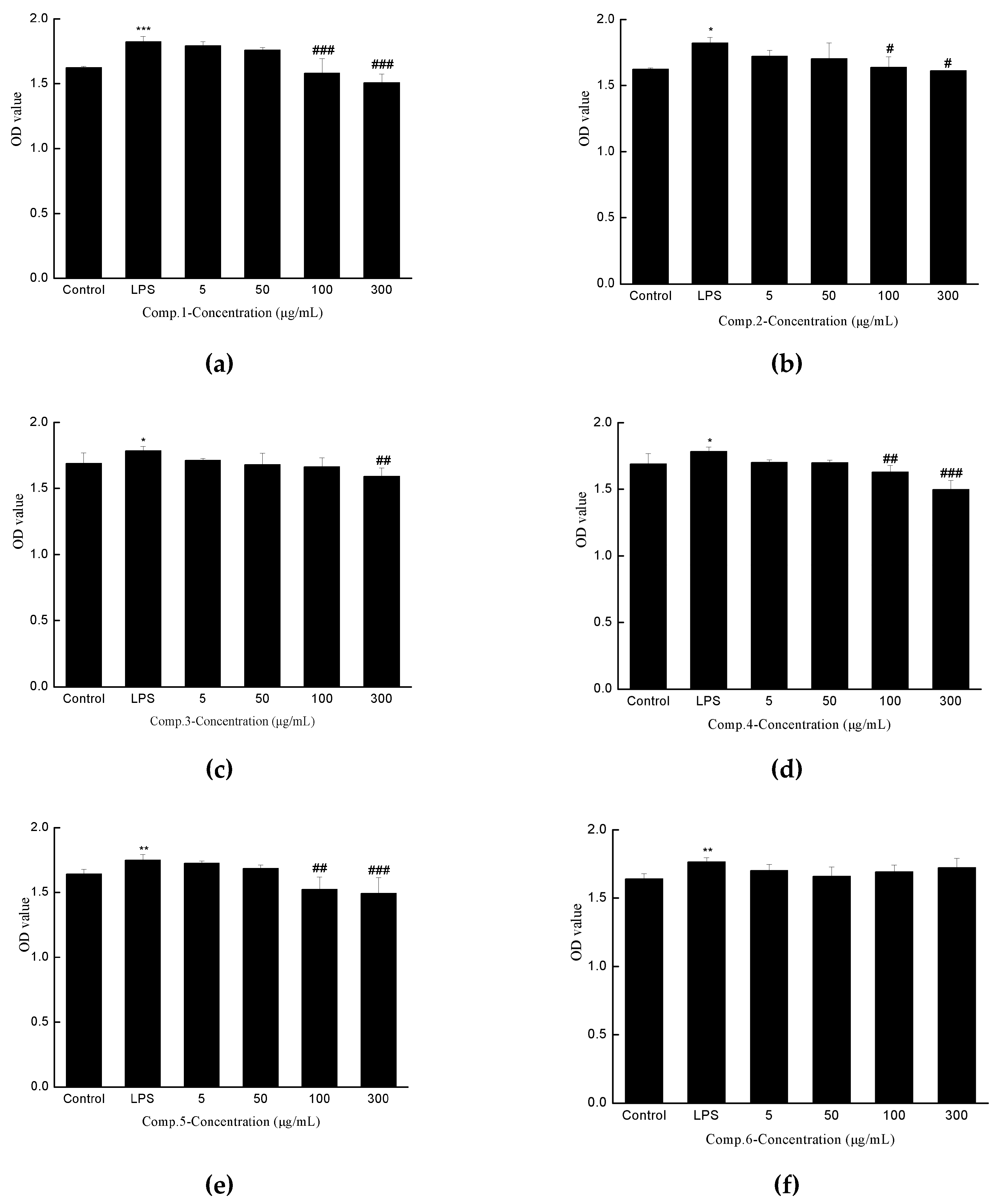 Molecules 24 00525 g007a