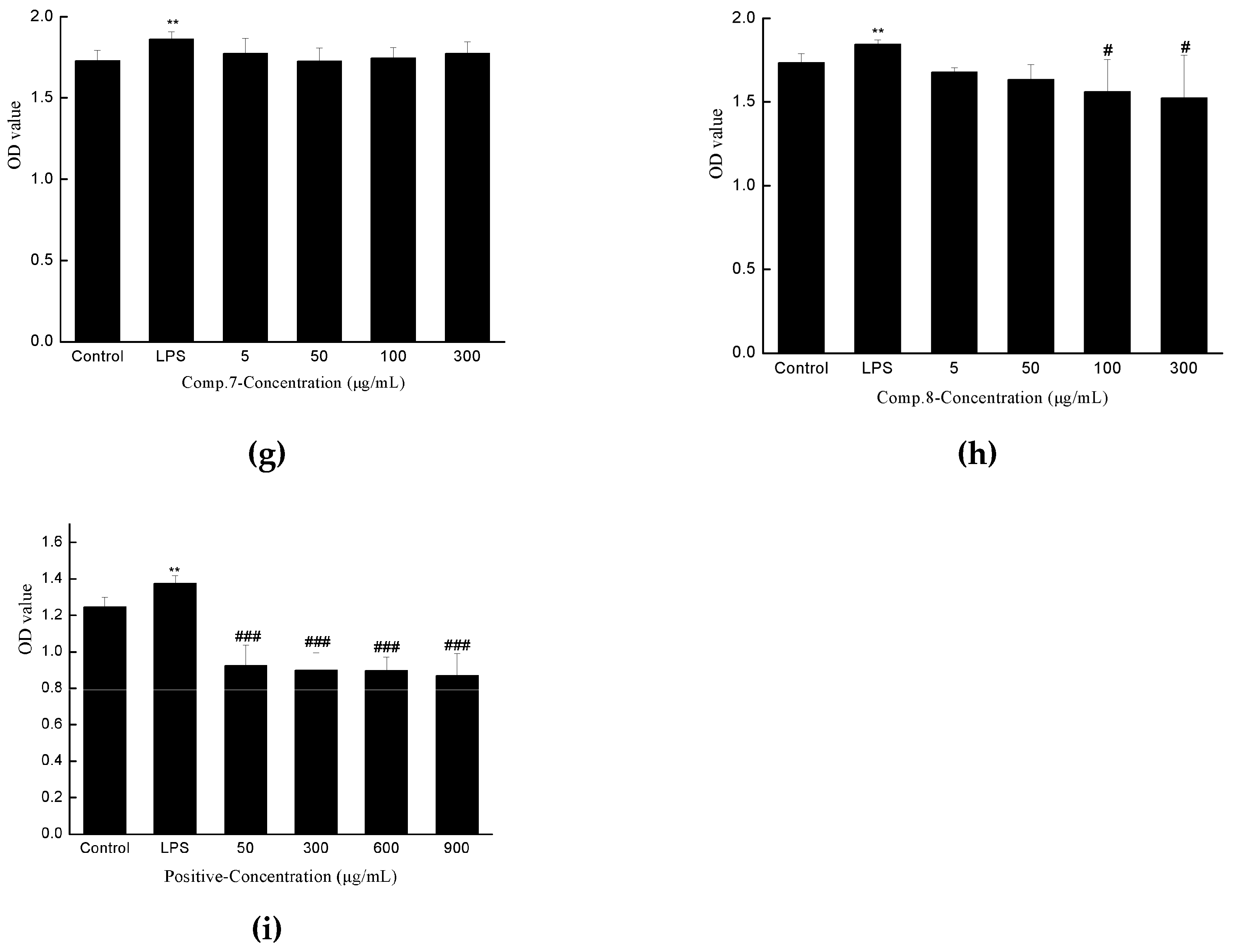 Molecules 24 00525 g007b