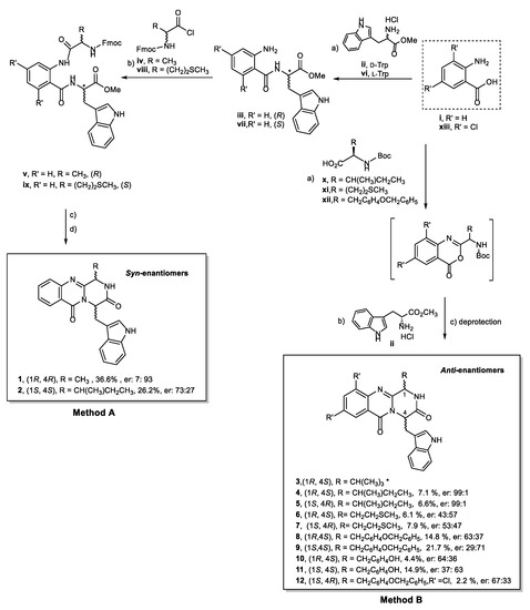 Molecules Free Full Text Synthesis Of New Proteomimetic Quinazolinone Alkaloids And Evaluation Of Their Neuroprotective And Antitumor Effects Html