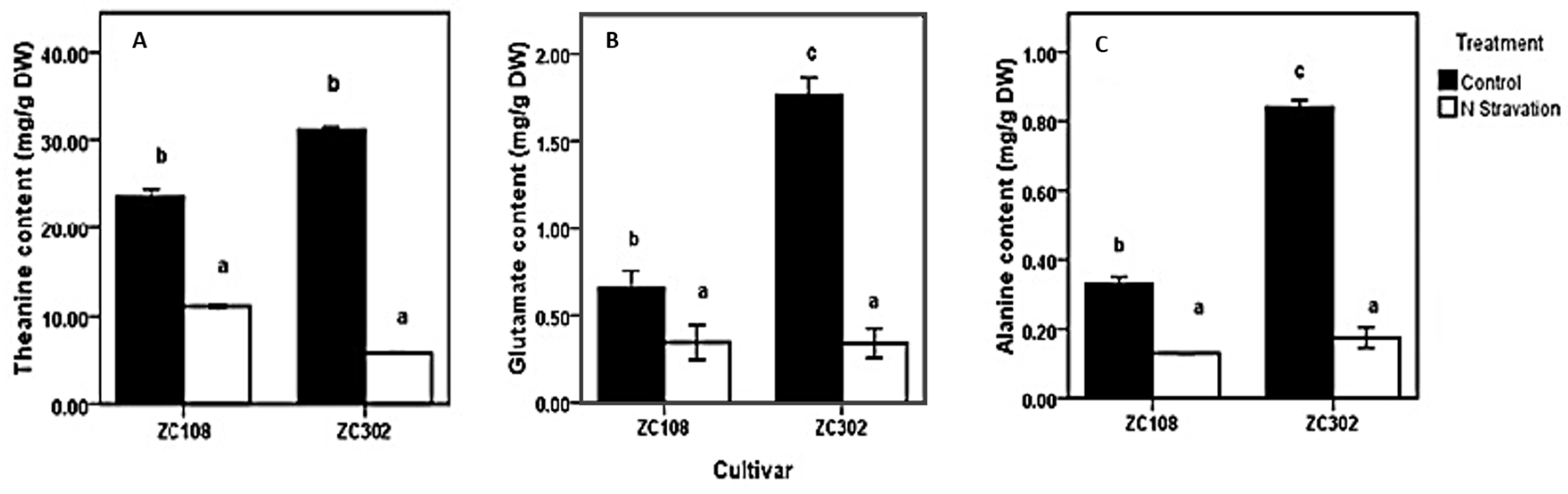 Molecules 24 00540 g002