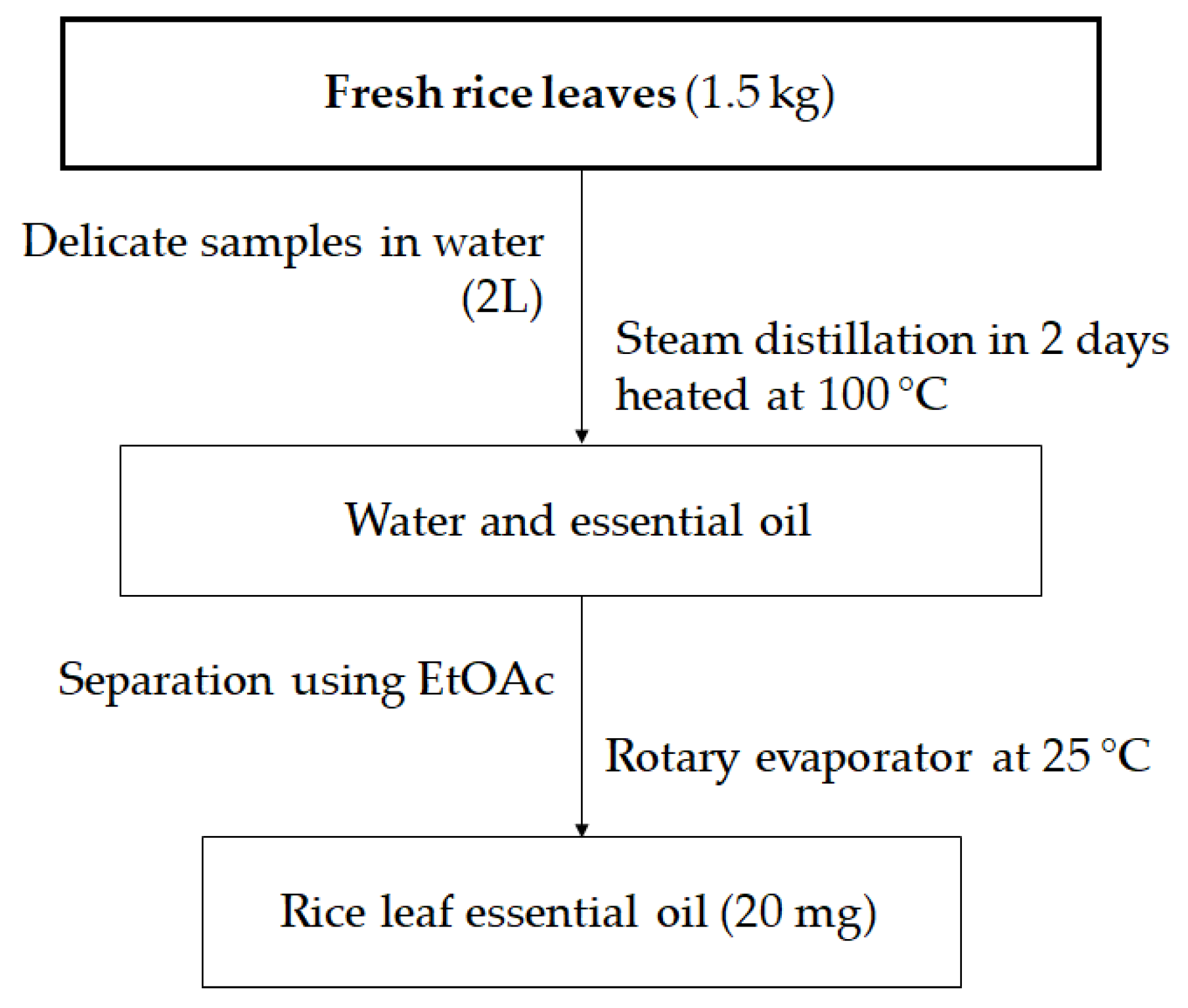 Molecules 24 00546 g002