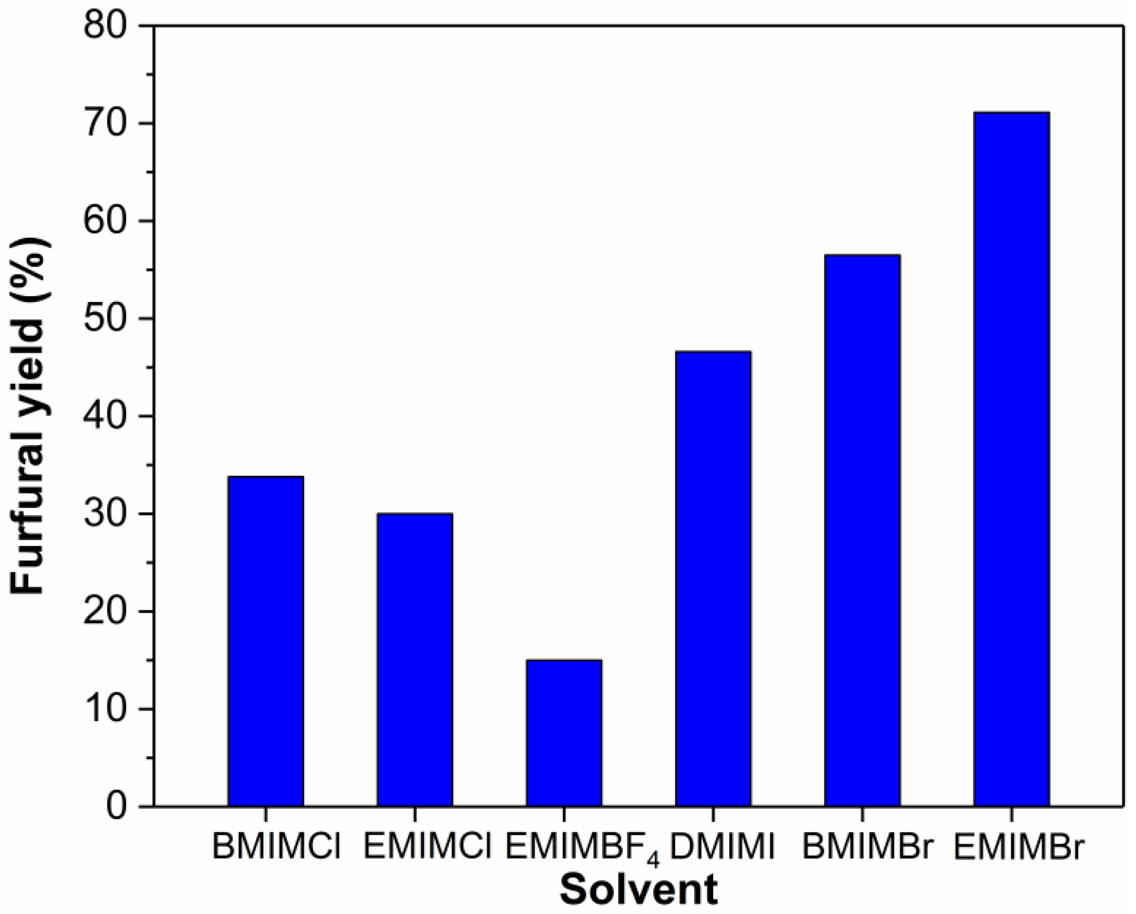 Molecules 24 00594 g004 Molecules 24 00594 g004