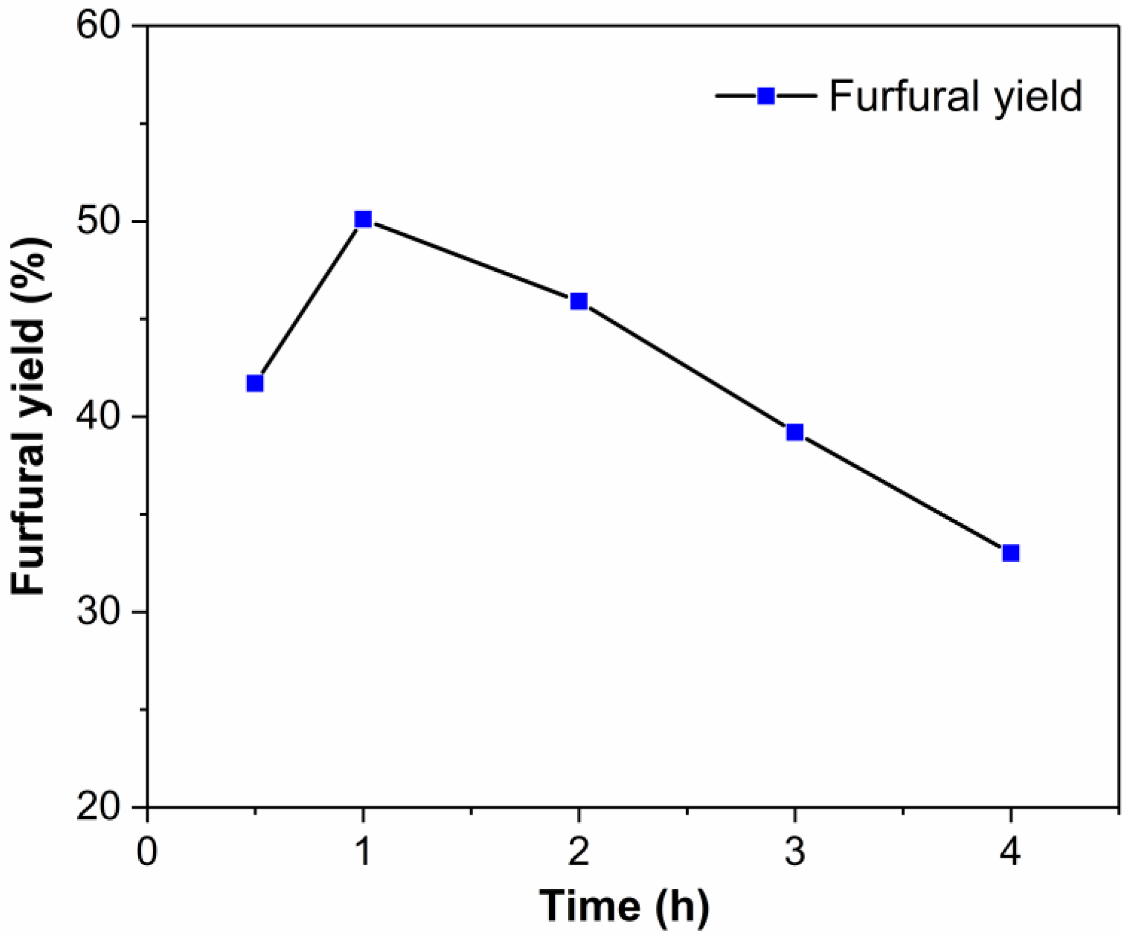 Molecules 24 00594 g009 Molecules 24 00594 g009