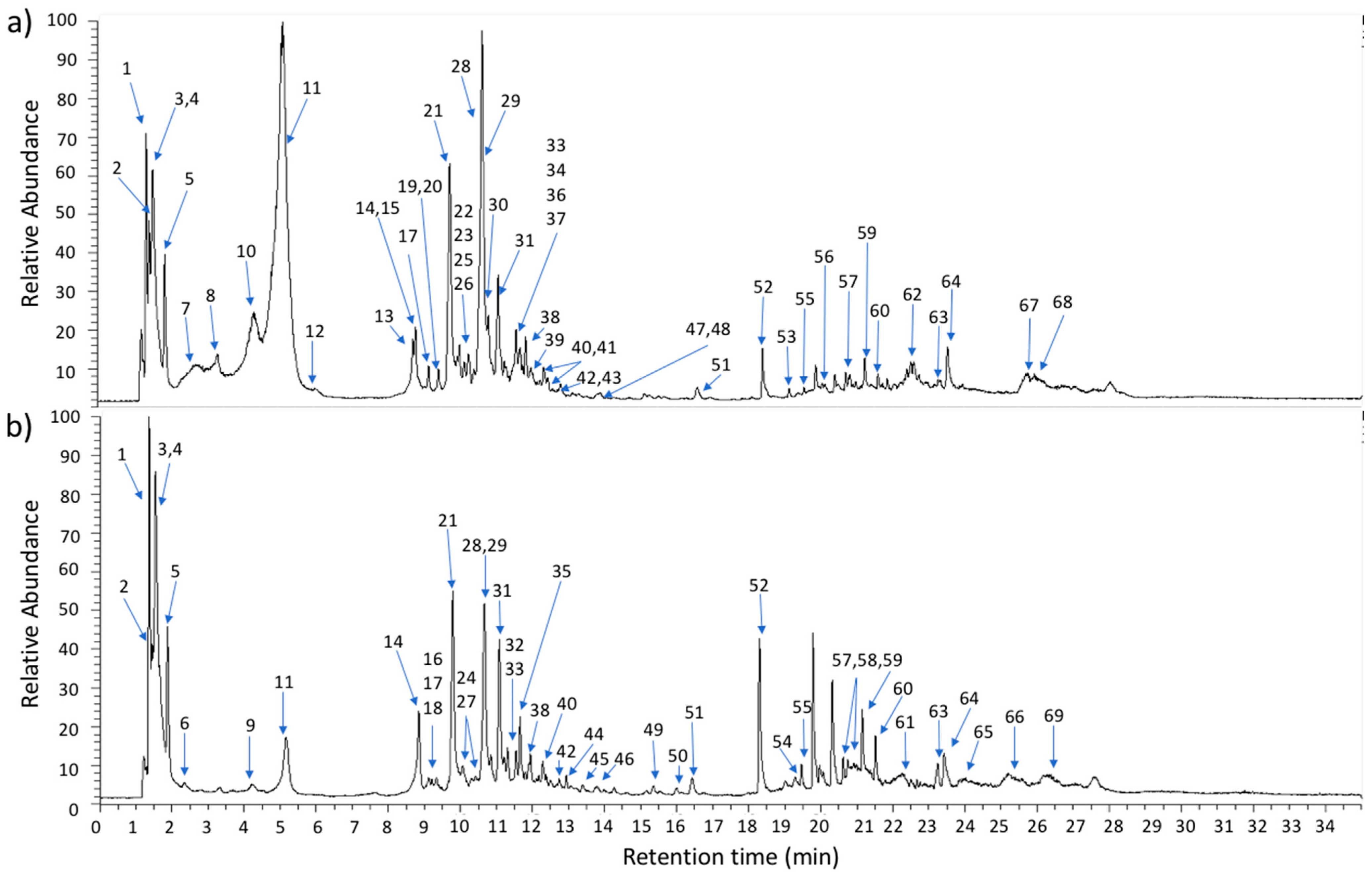 Molecules 24 00705 g001 Molecules 24 00705 g001