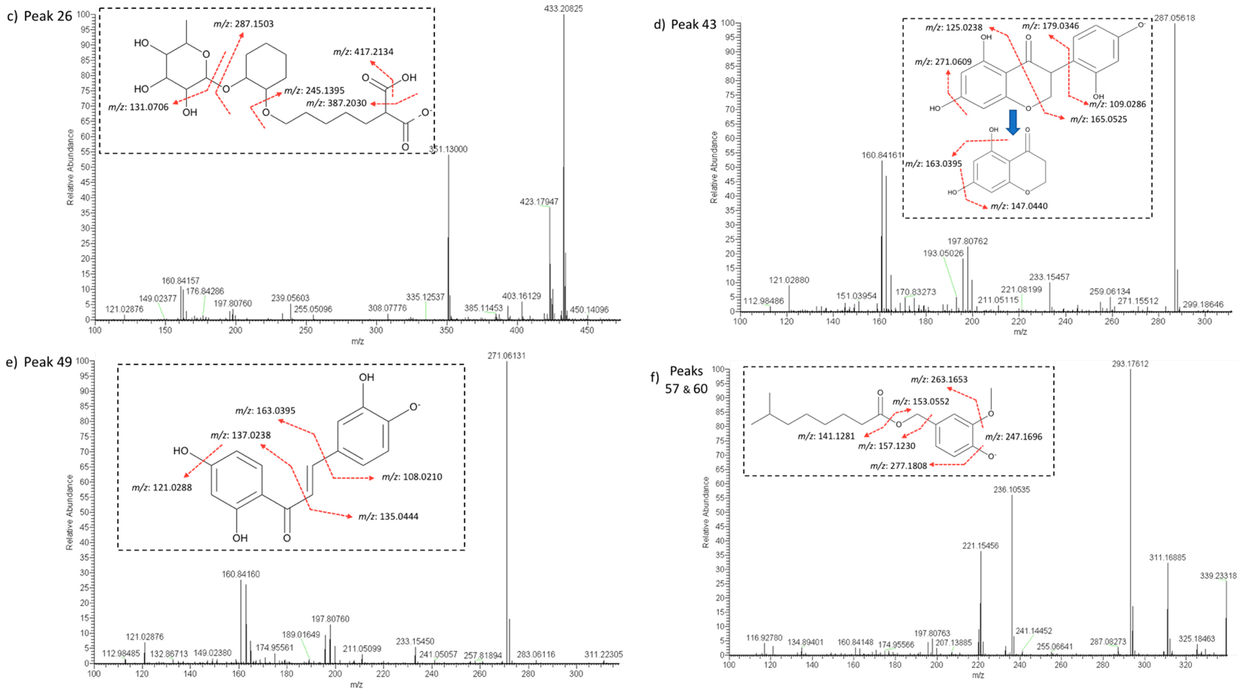Molecules 24 00705 g002b Molecules 24 00705 g002b