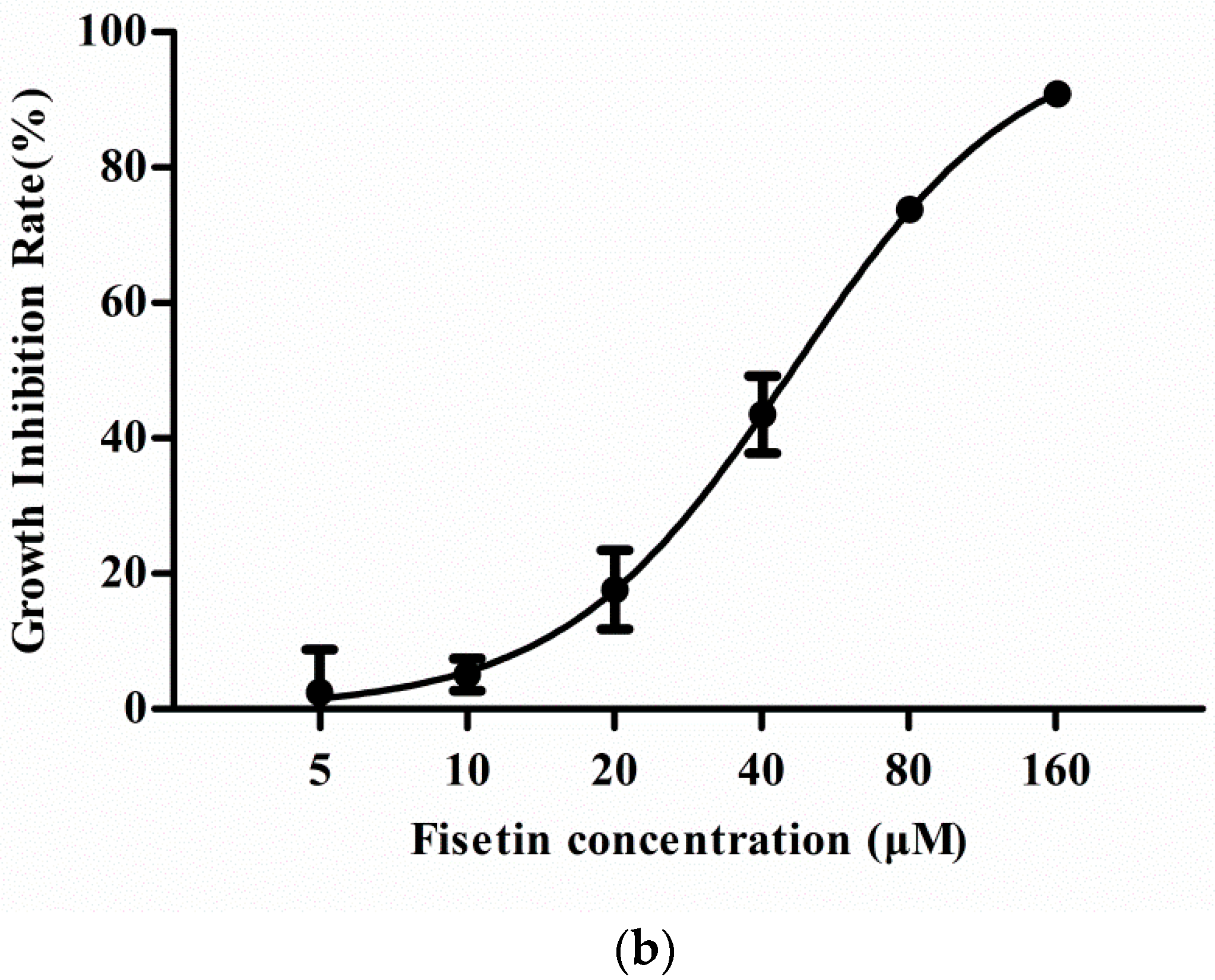 Molecules 24 00708 g001b Molecules 24 00708 g001b