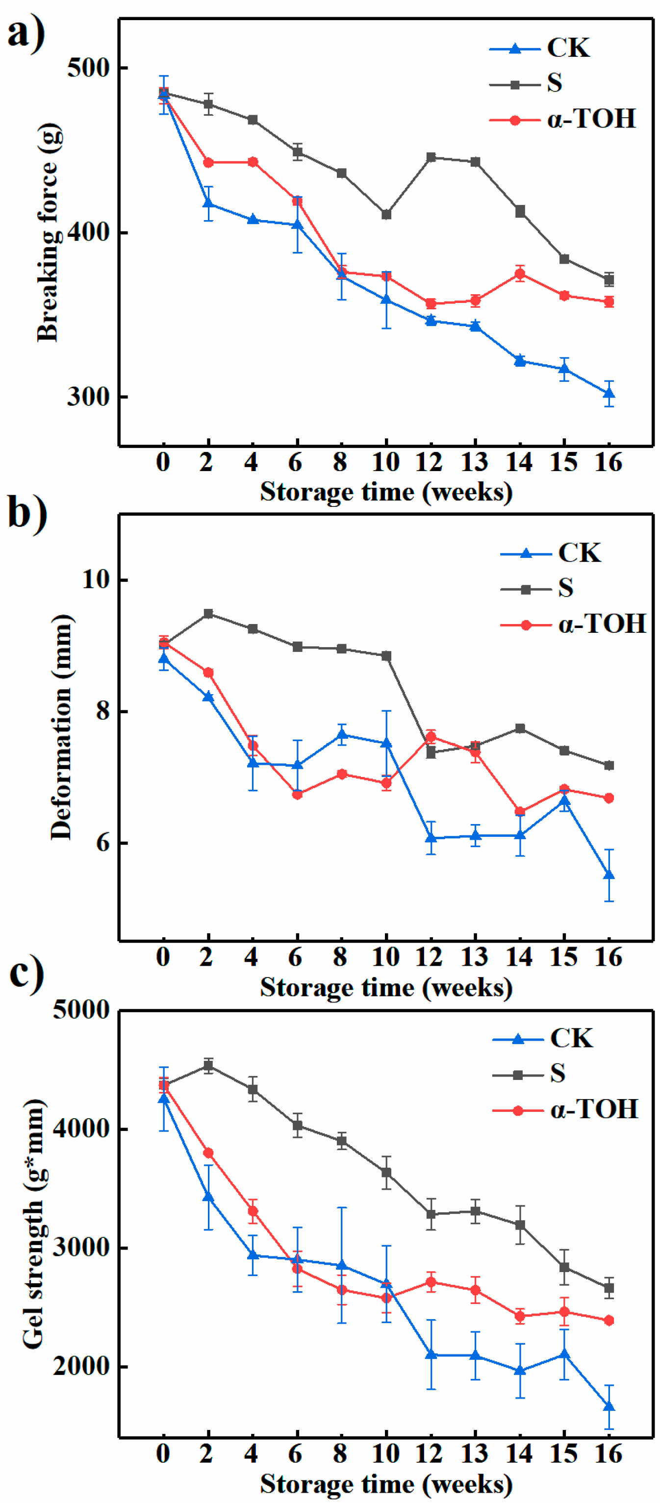 Molecules 24 00710 g005