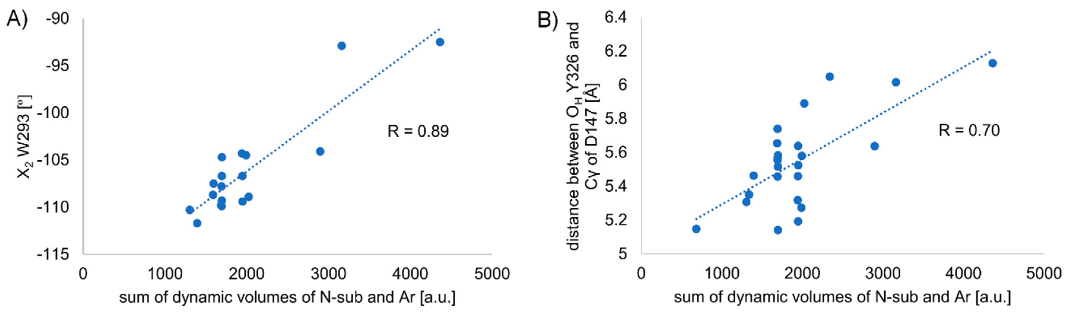Molecules 24 00740 g010