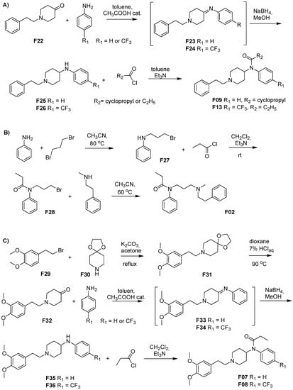 Molecules Free Full Text Fentanyl Family At The Mu Opioid Receptor Uniform Assessment Of Binding And Computational Analysis Html