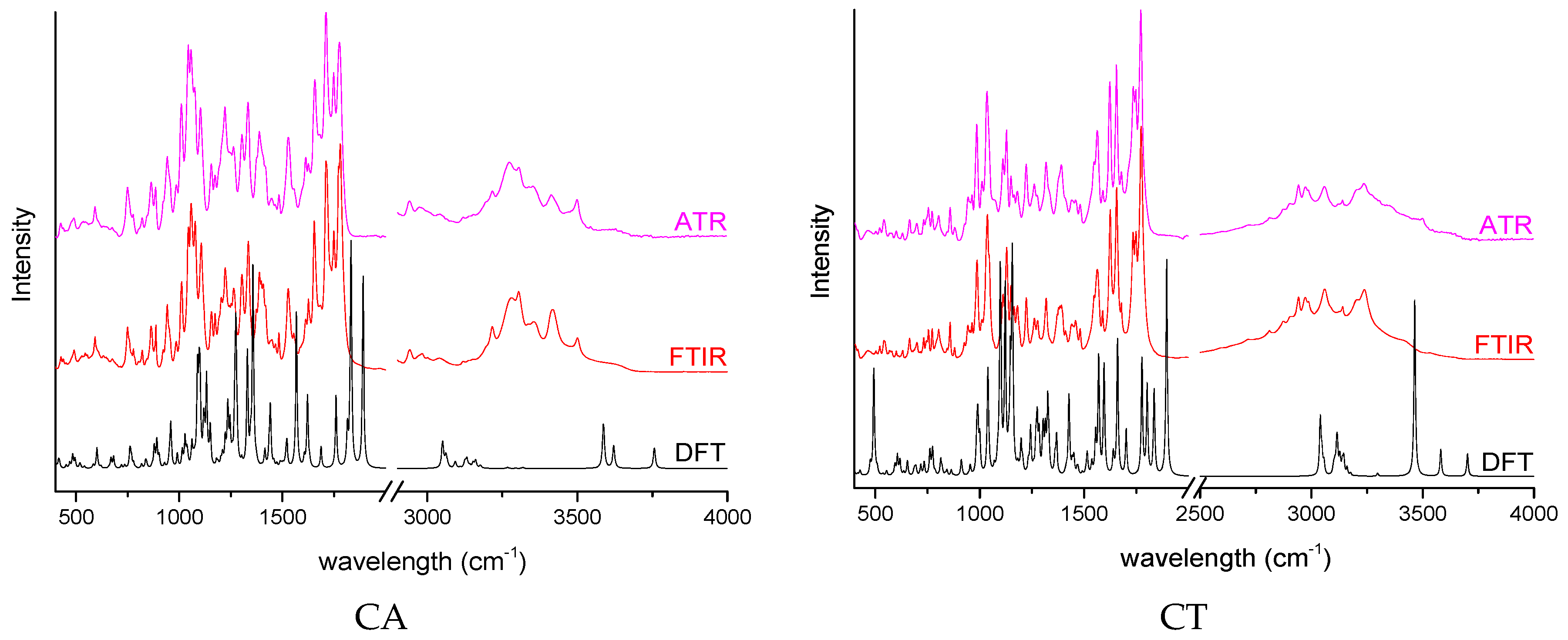 Molecules 24 00743 g002a Molecules 24 00743 g002a