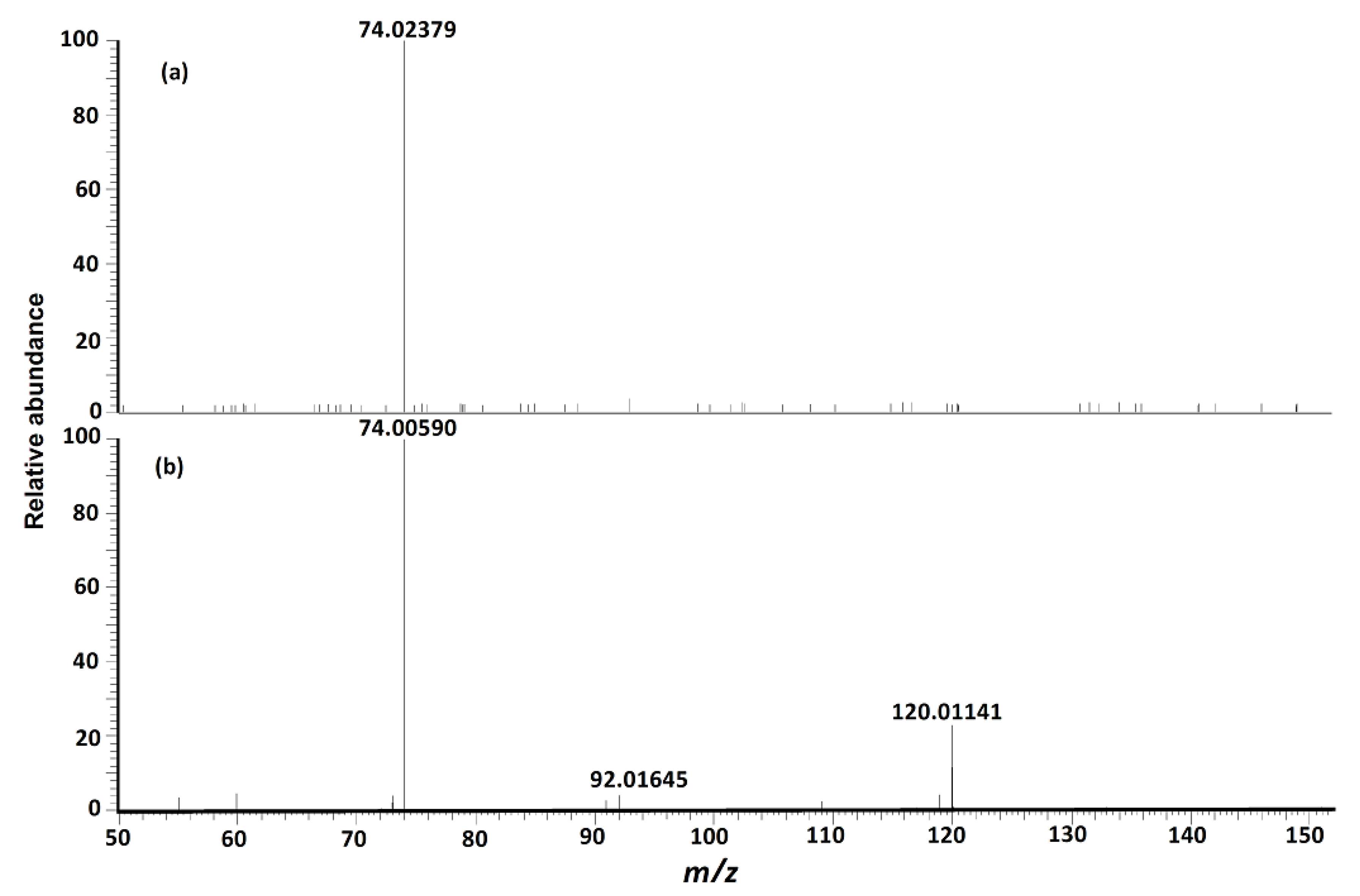Molecules 24 00747 g003